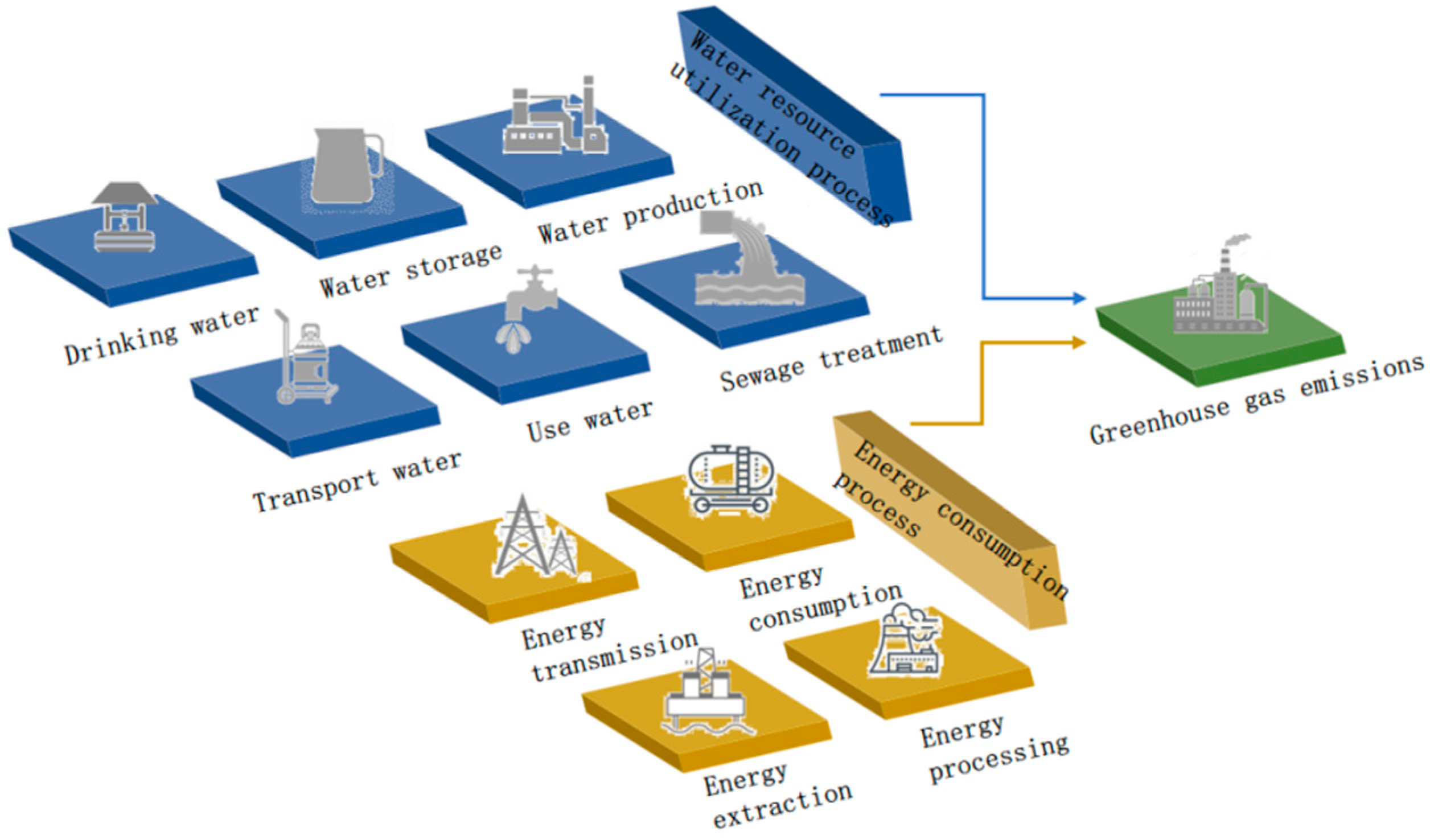 Systems 13 00160 g001