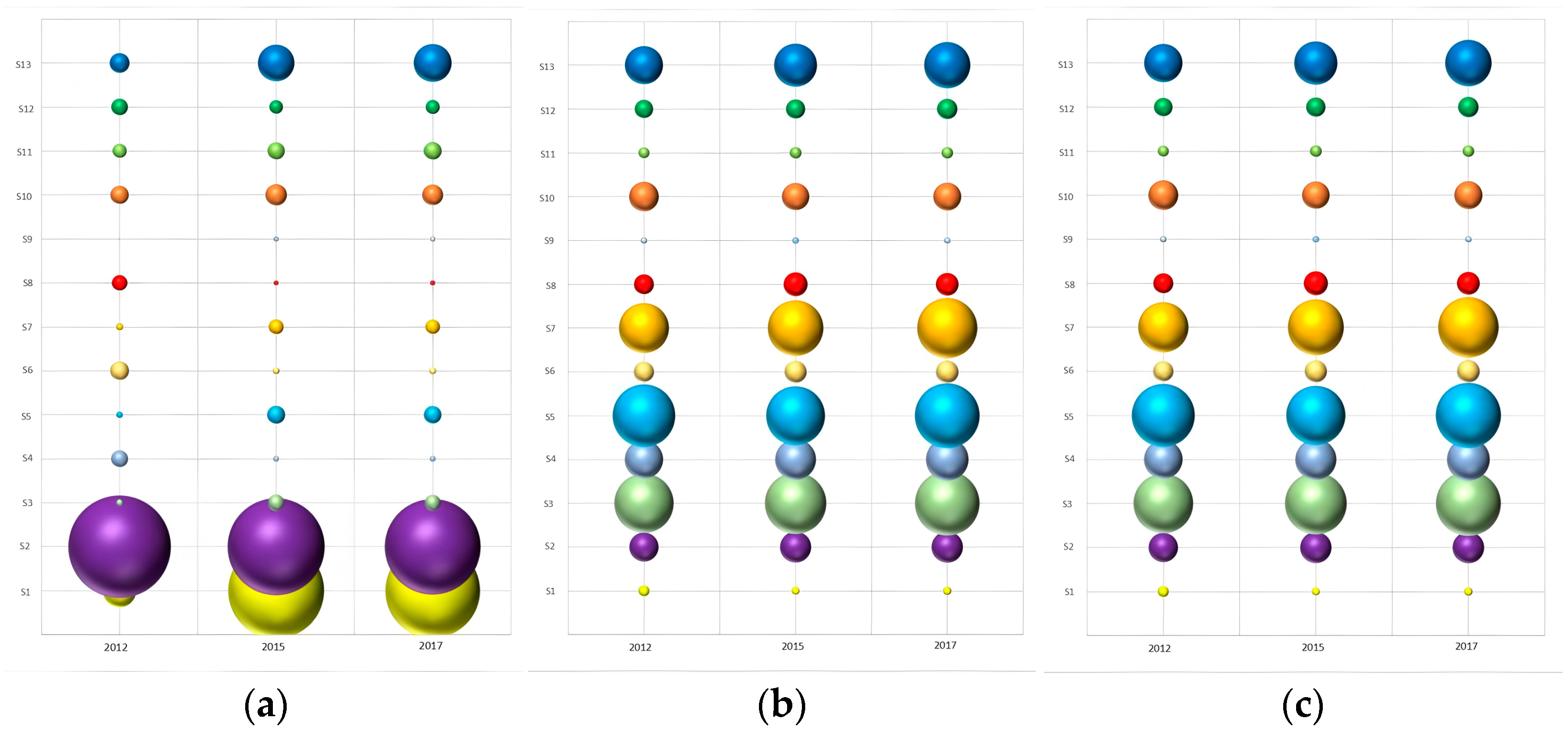 Systems 13 00160 g004
