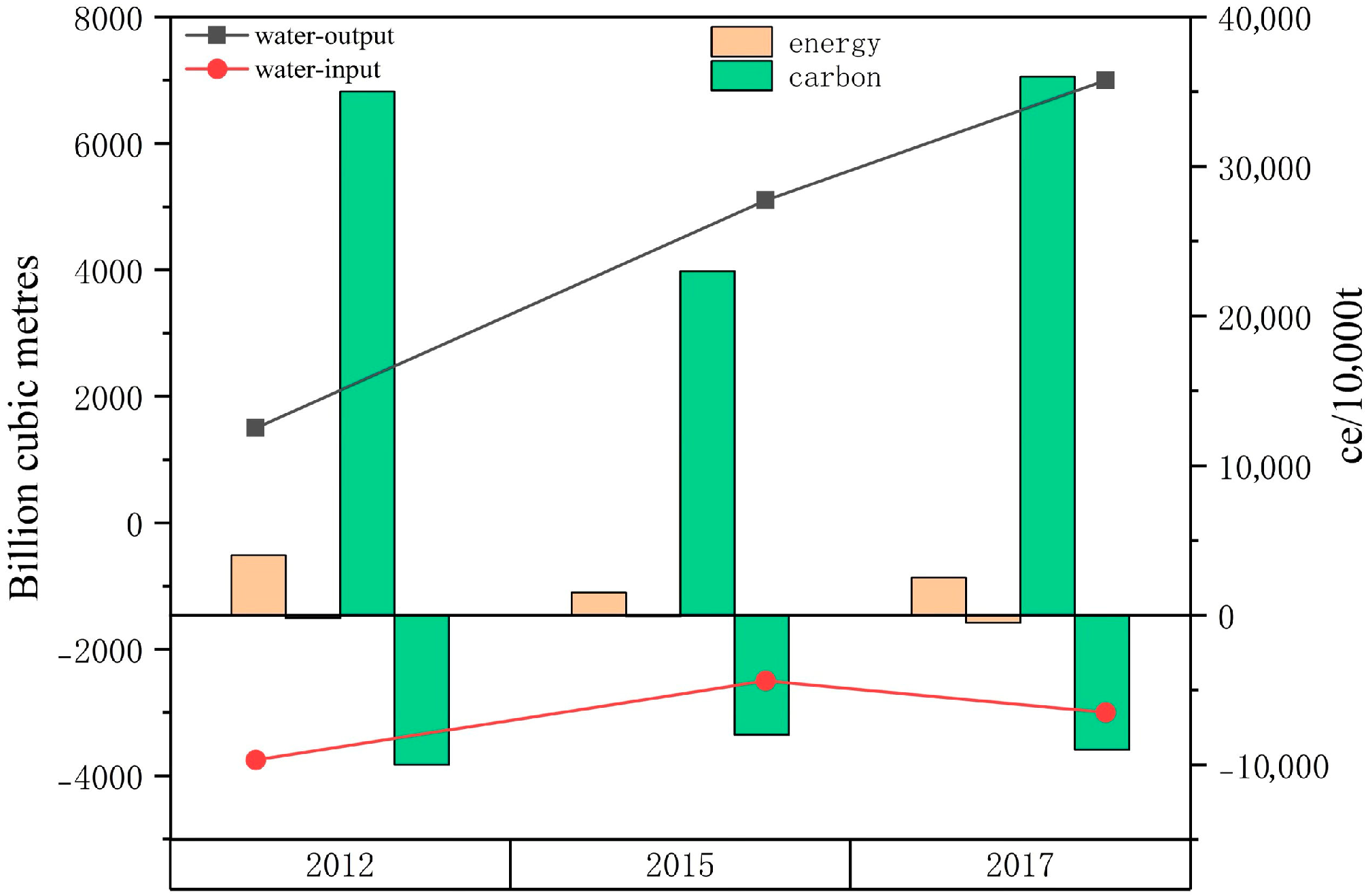 Systems 13 00160 g006