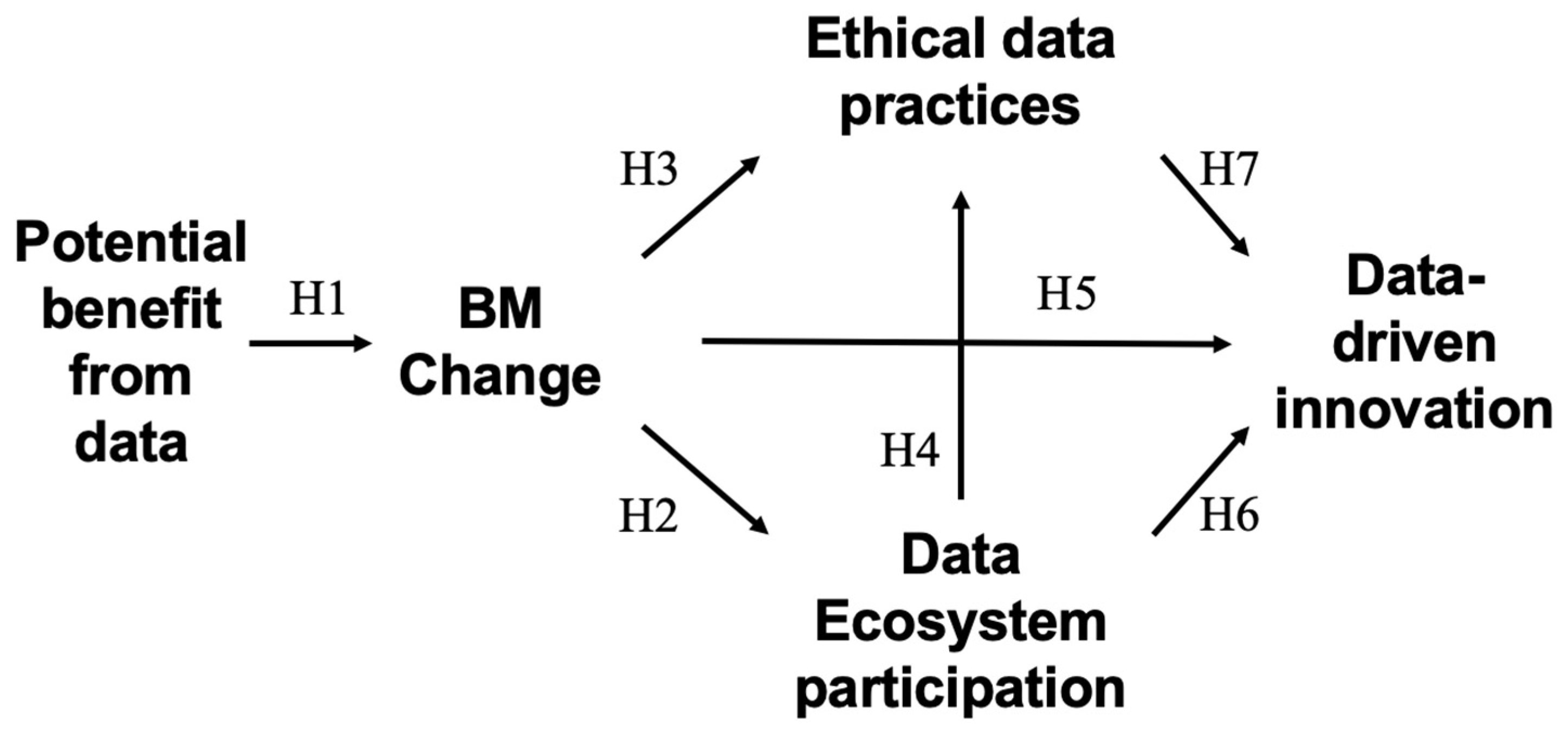 Systems 13 00164 g001