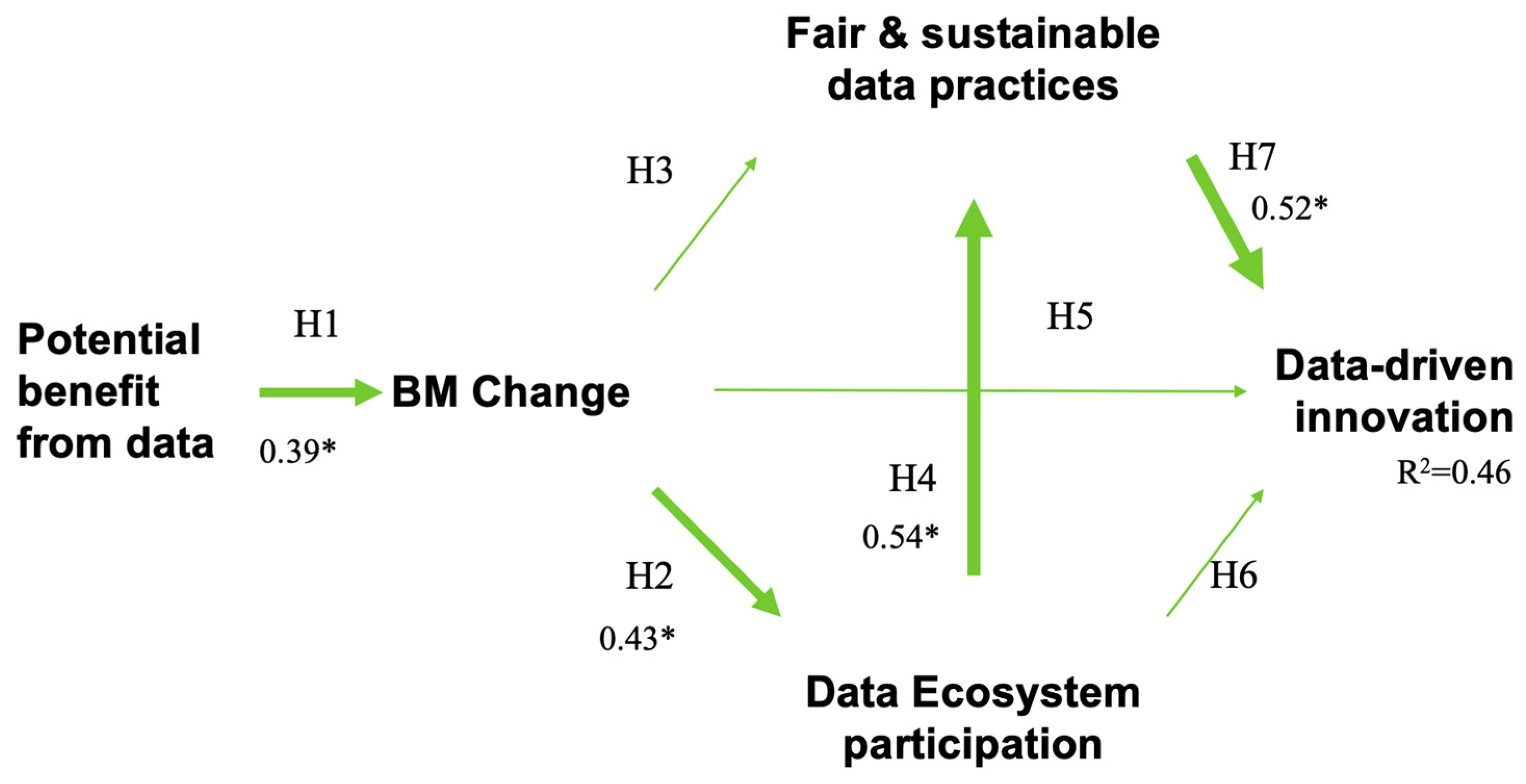 Systems 13 00164 g002