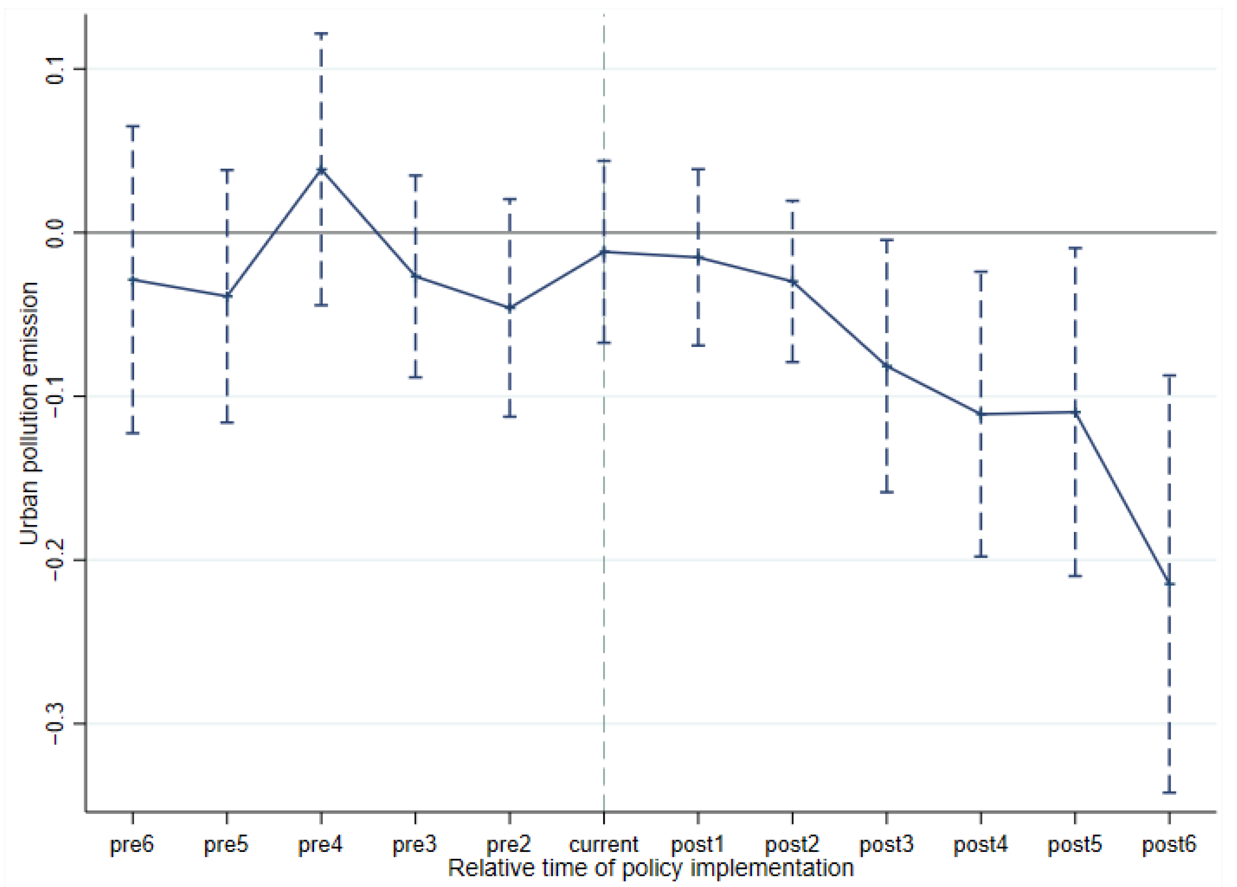 Systems 13 00165 g001