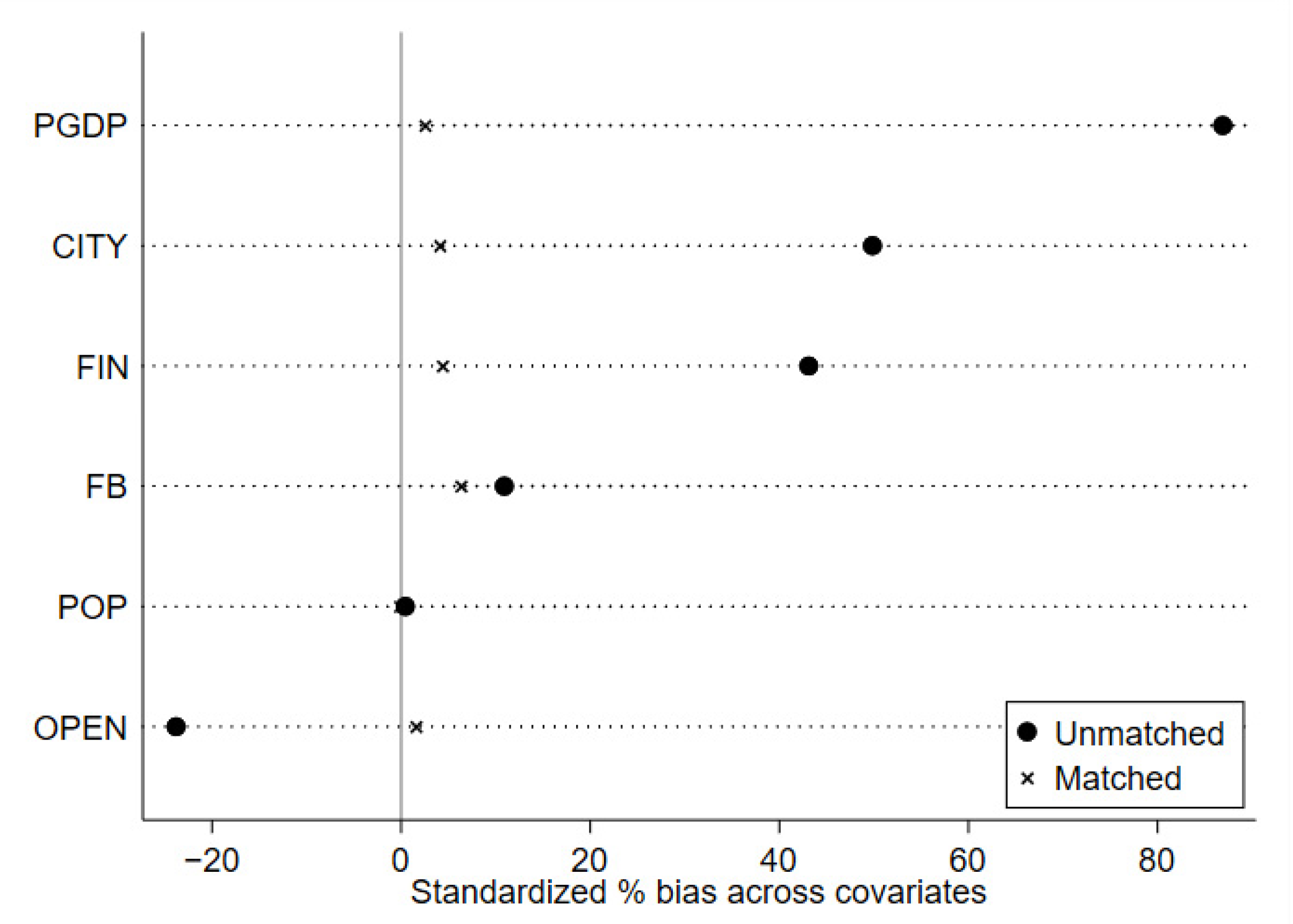 Systems 13 00165 g003