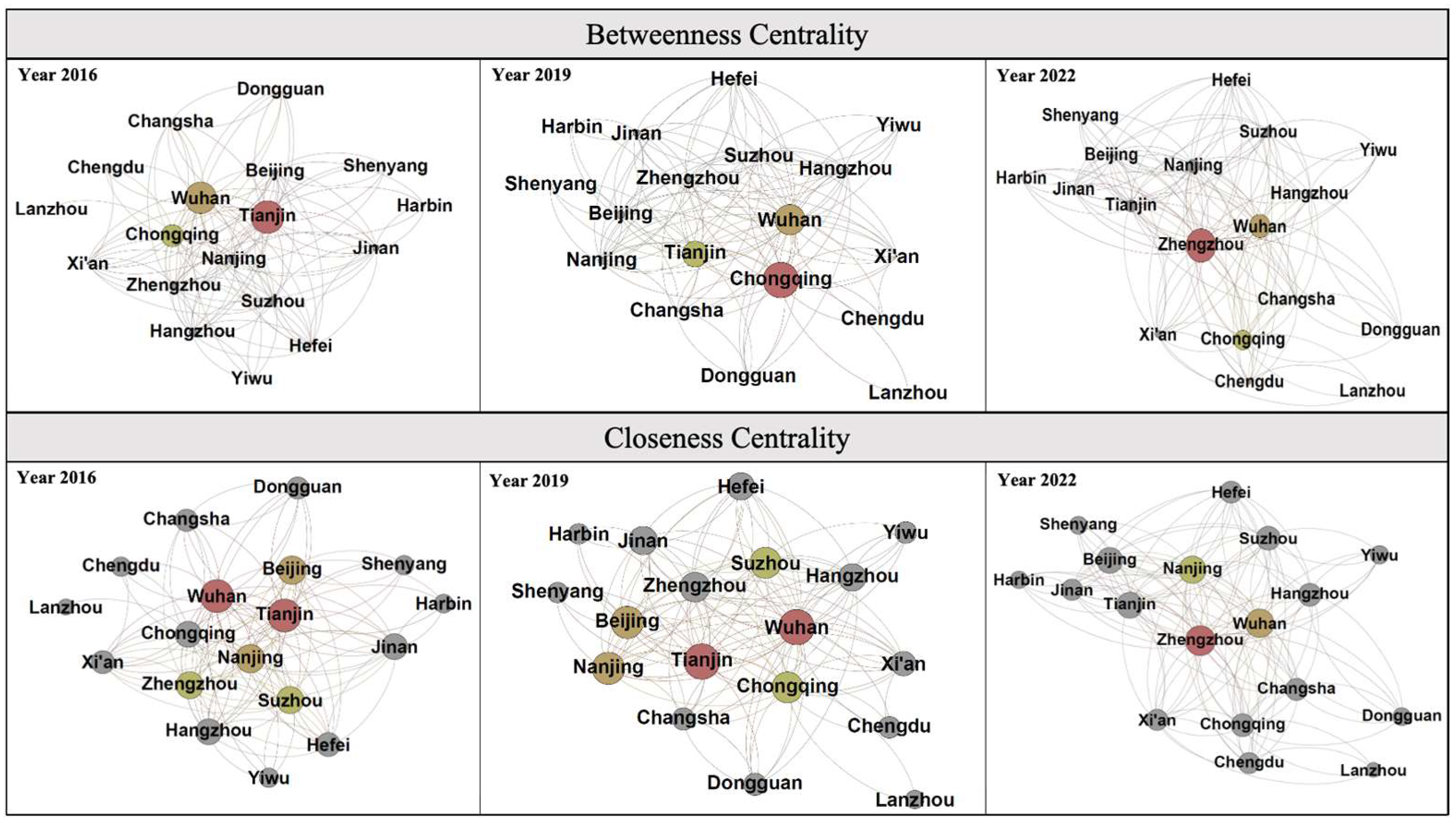 Systems 13 00166 g006