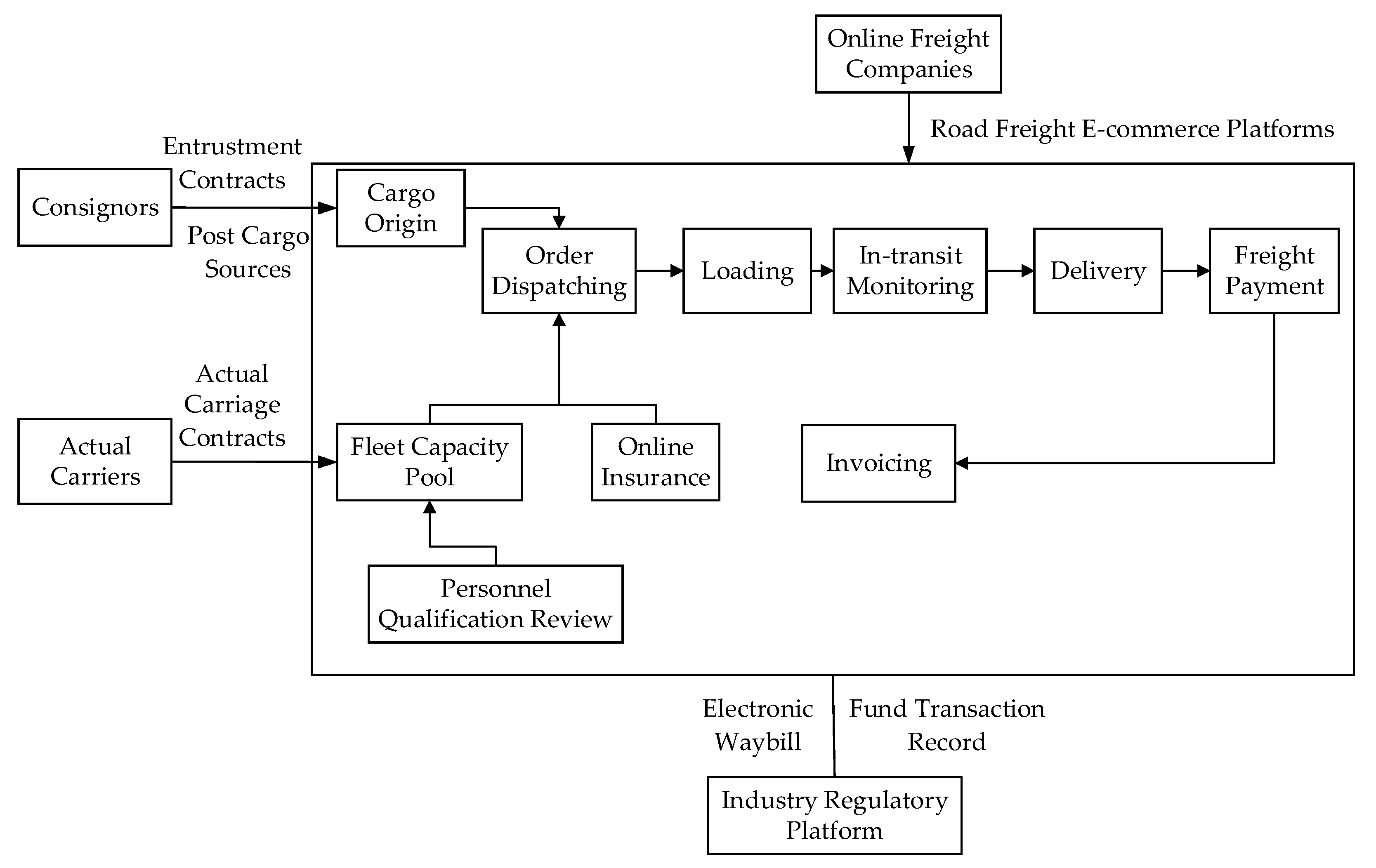 Systems 13 00167 g001