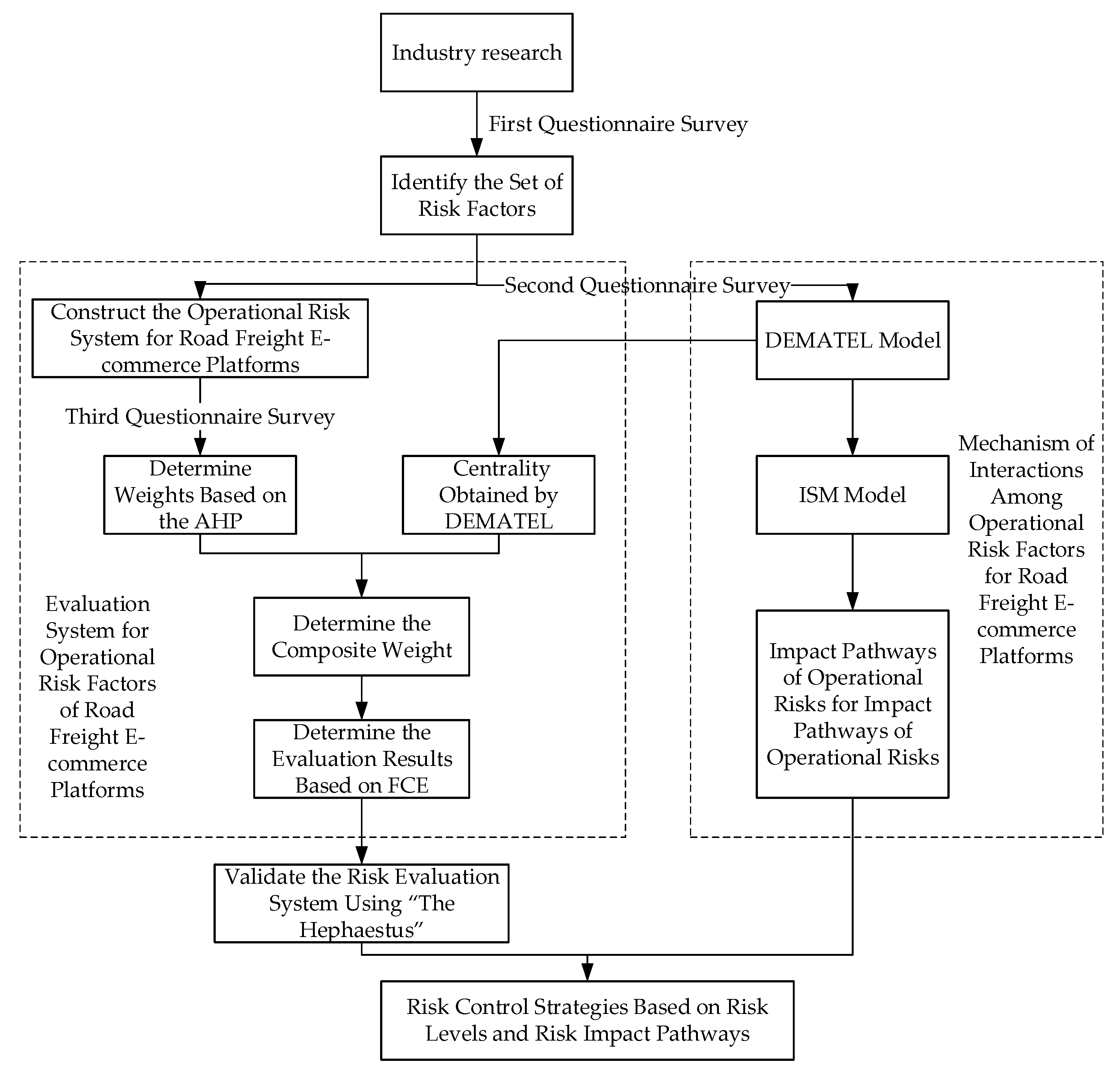 Systems 13 00167 g002