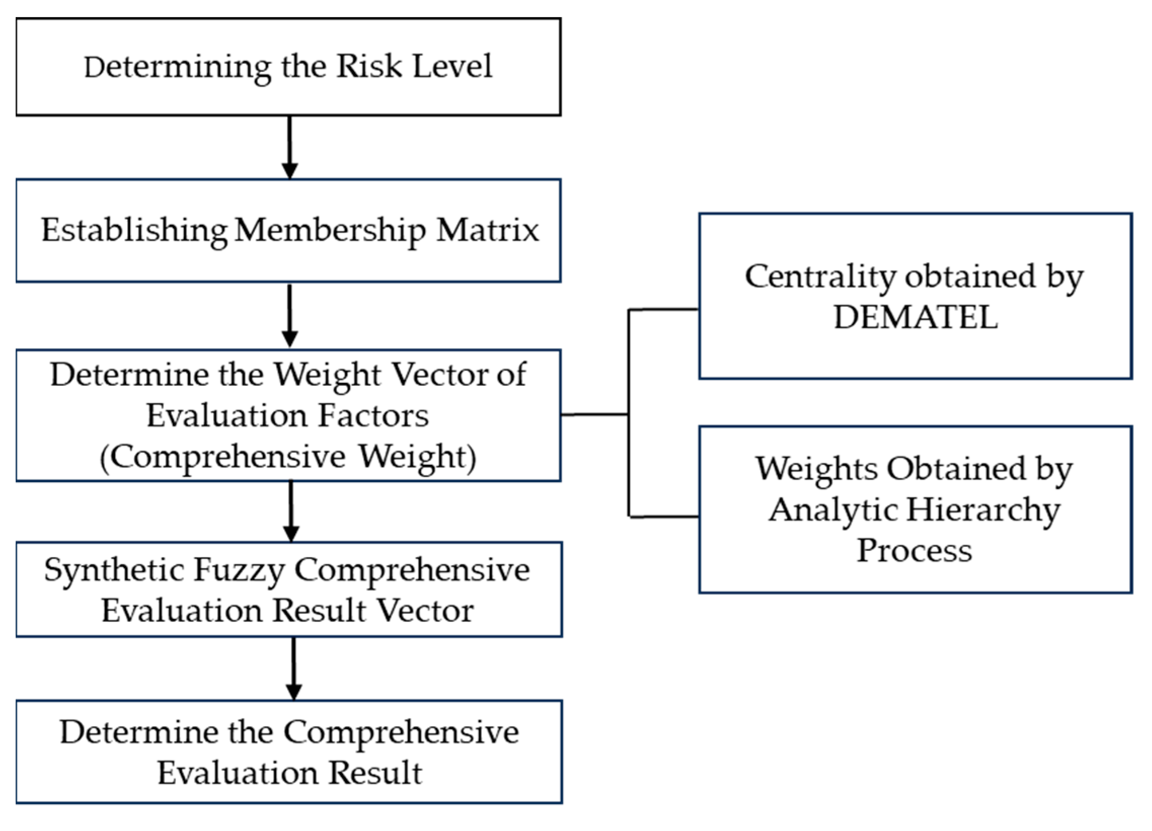 Systems 13 00167 g004