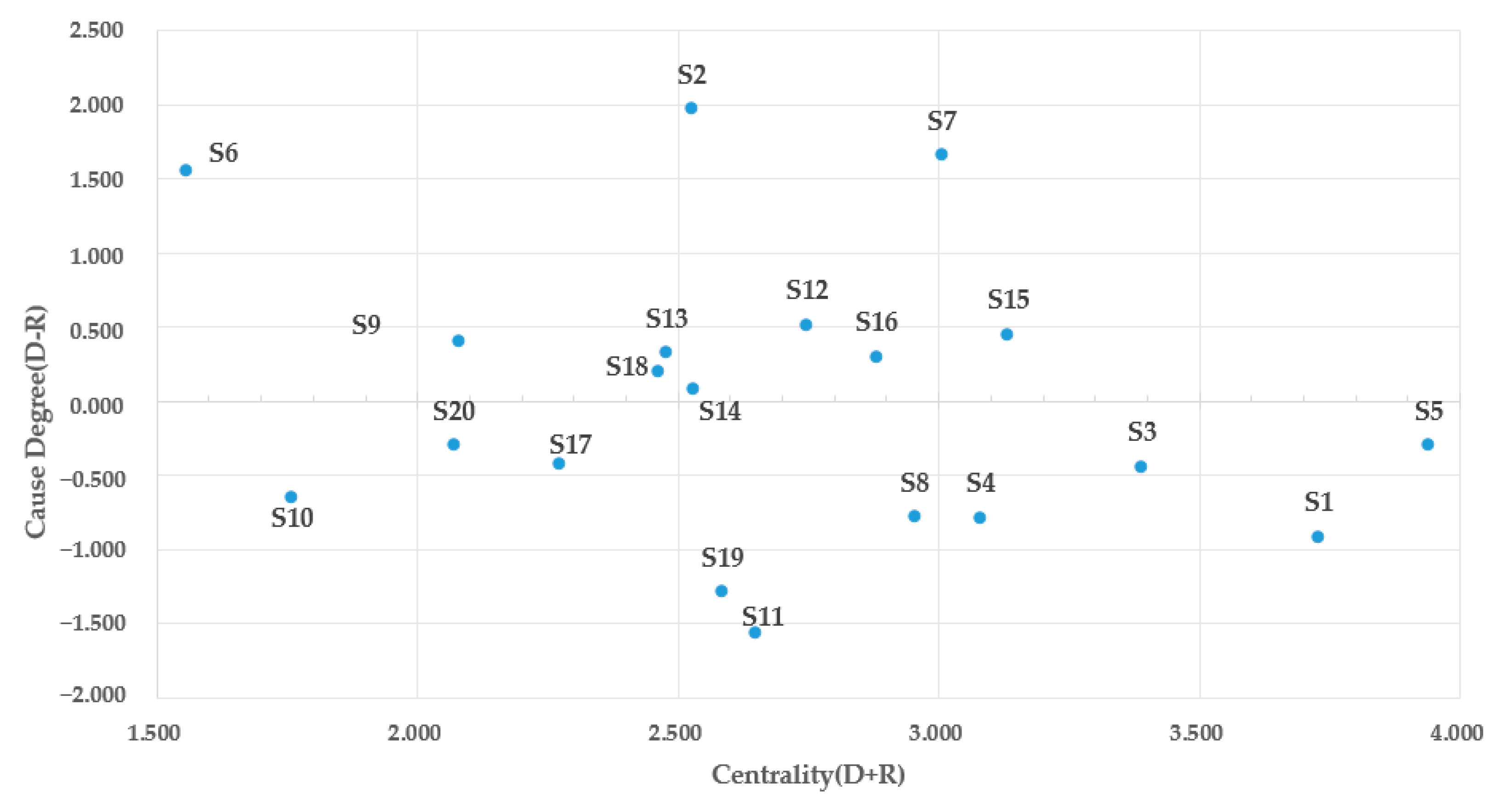 Systems 13 00167 g005