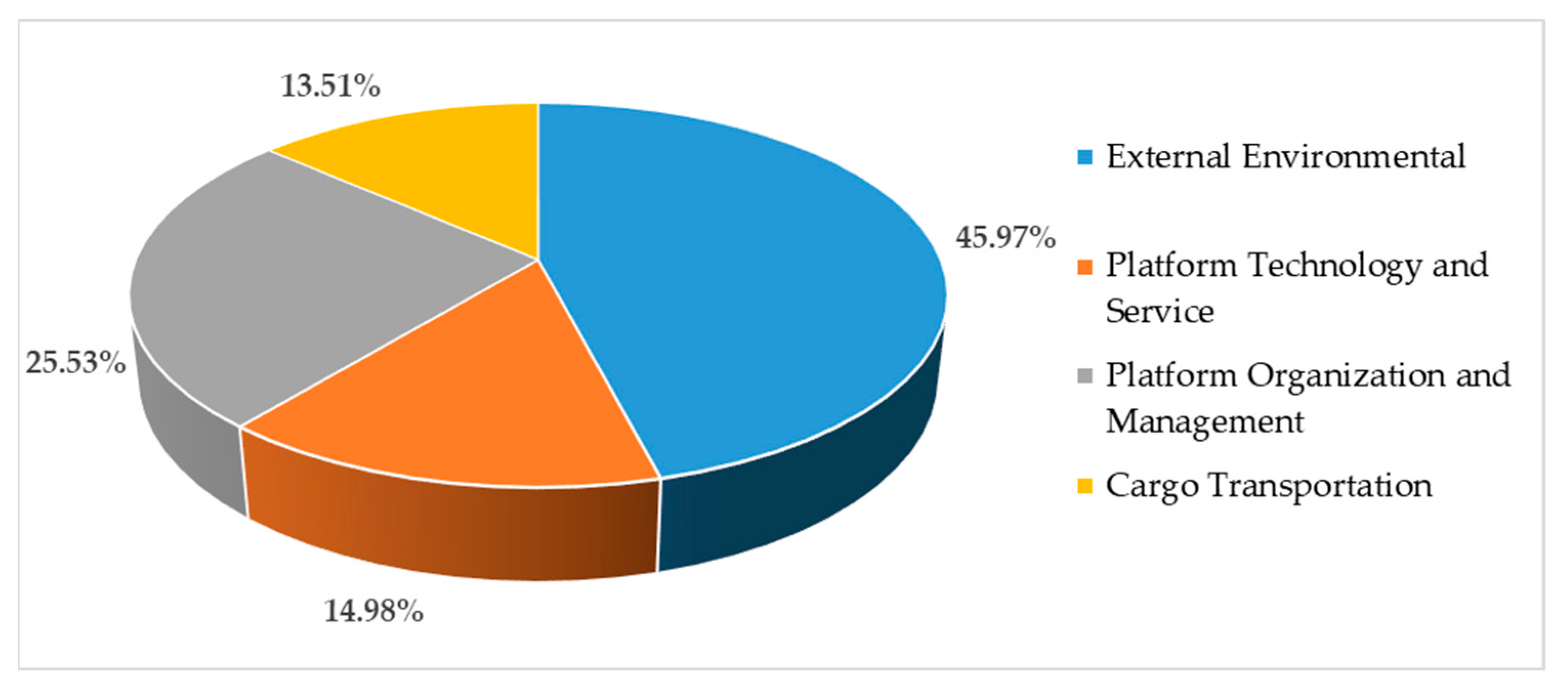 Systems 13 00167 g007