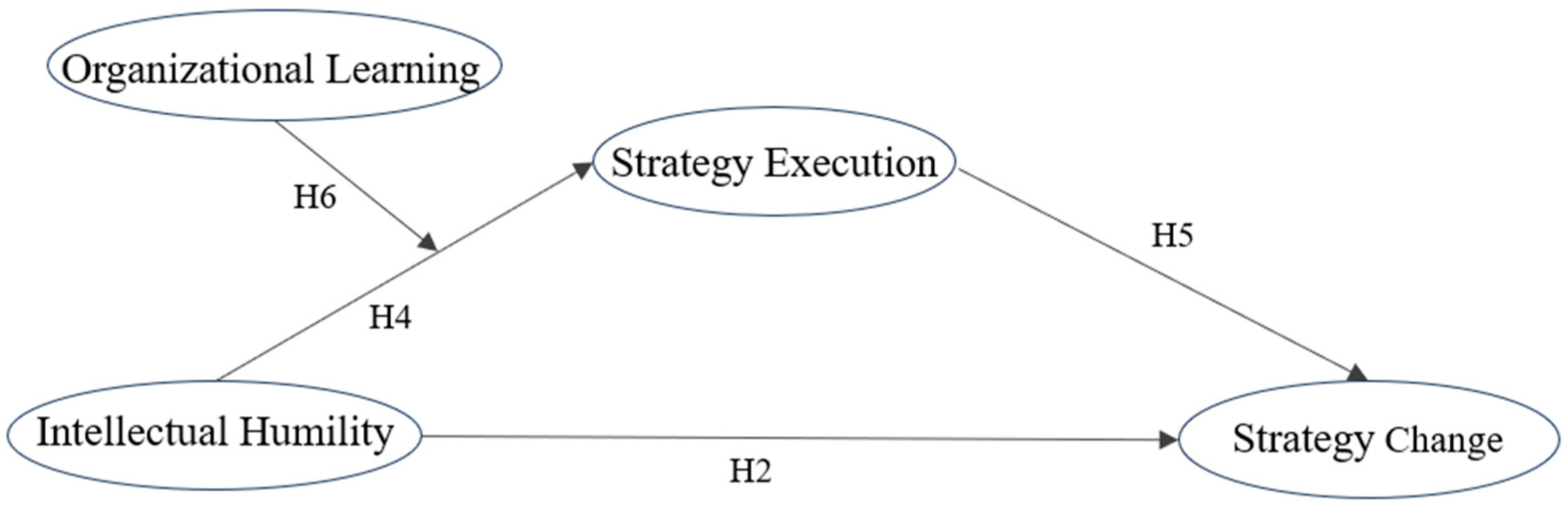 Systems 13 00169 g001