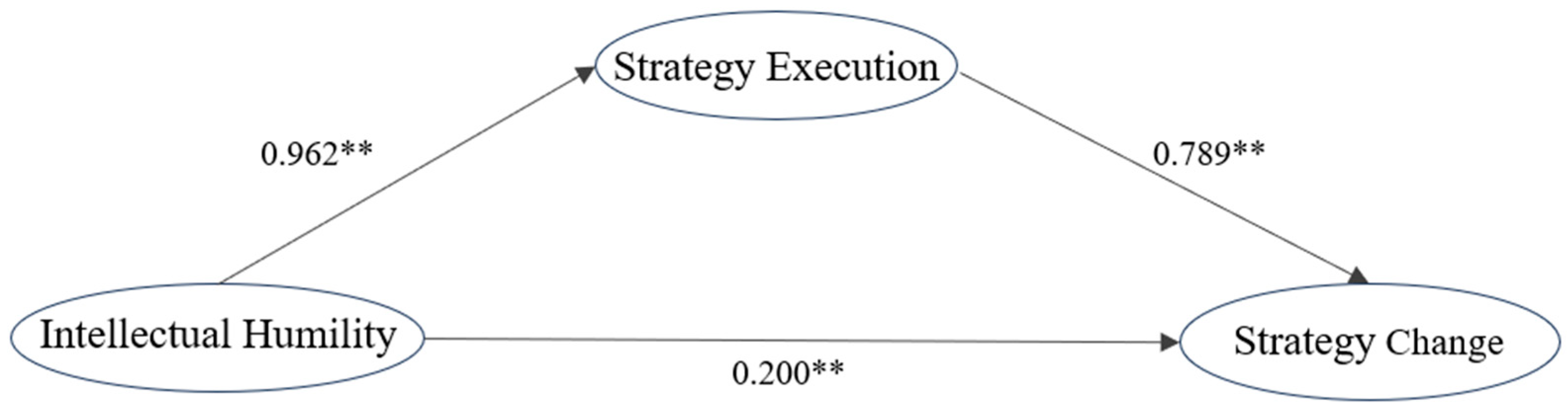Systems 13 00169 g002