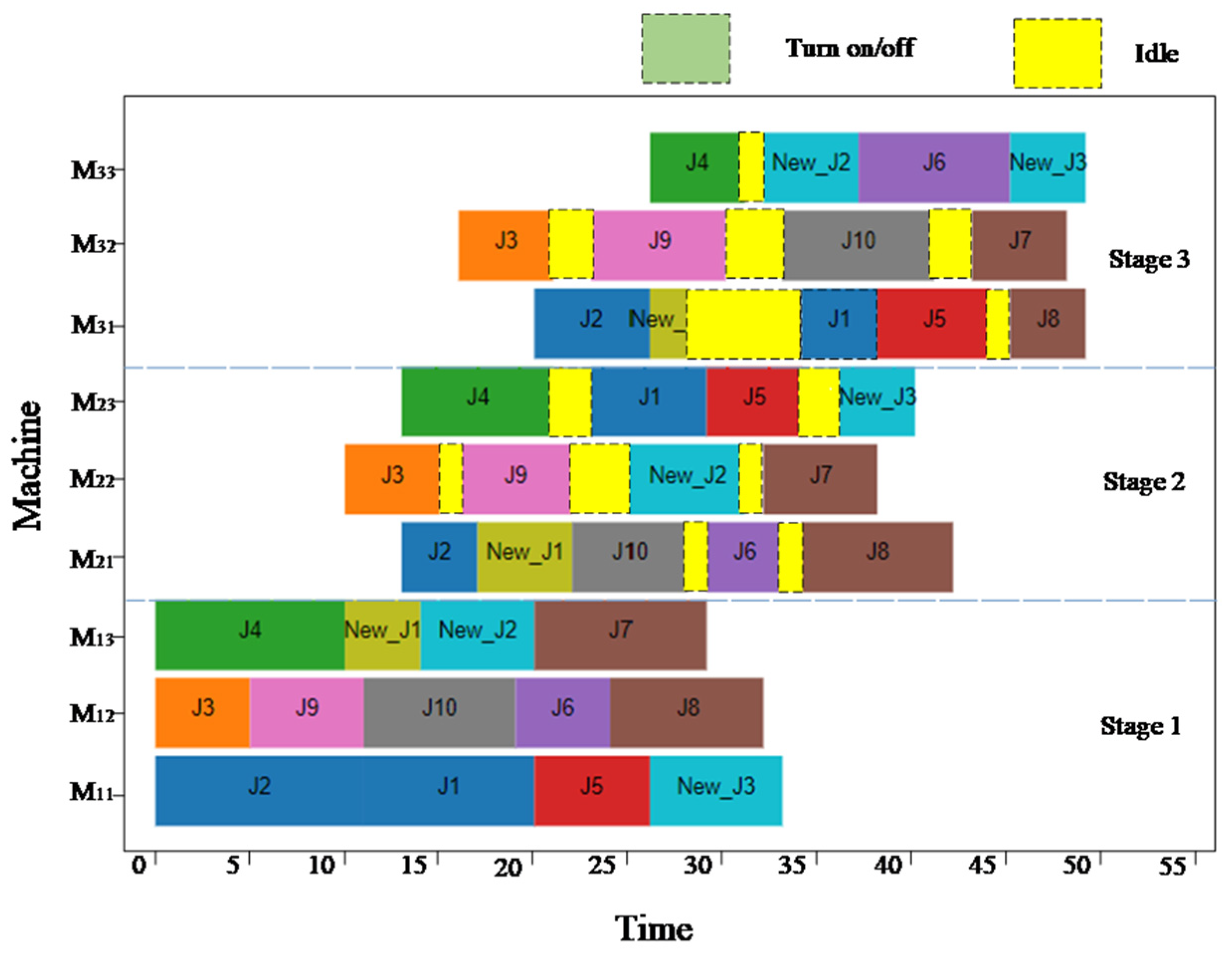 Systems 13 00170 g002