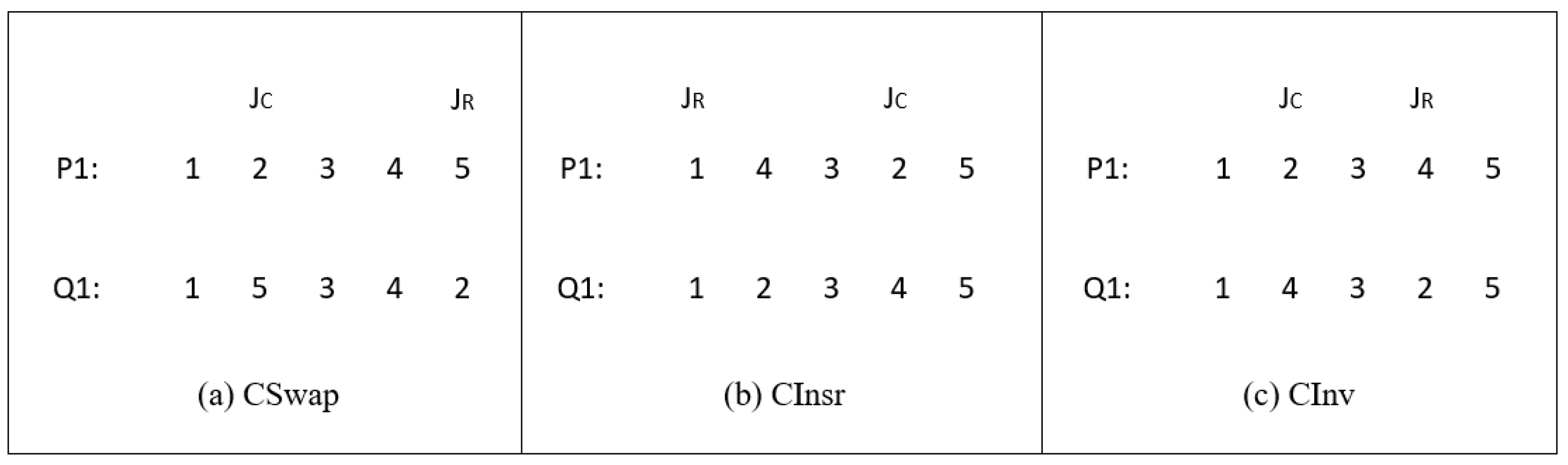 Systems 13 00170 g006