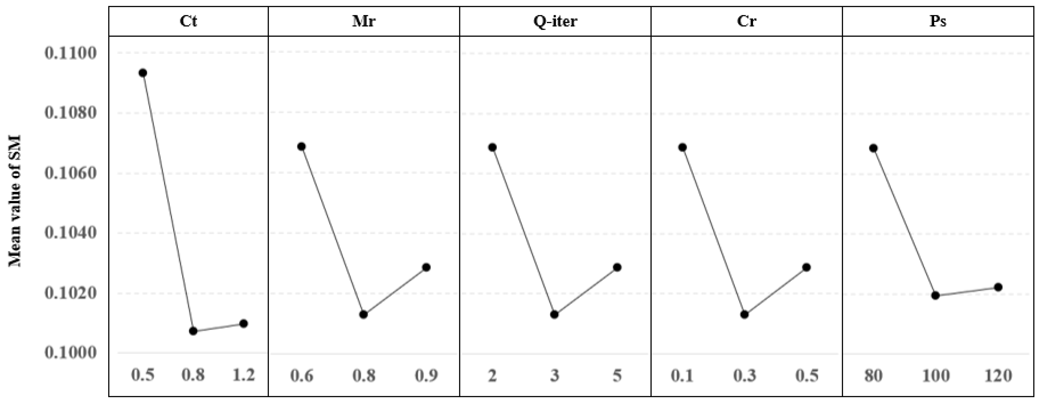 Systems 13 00170 g007