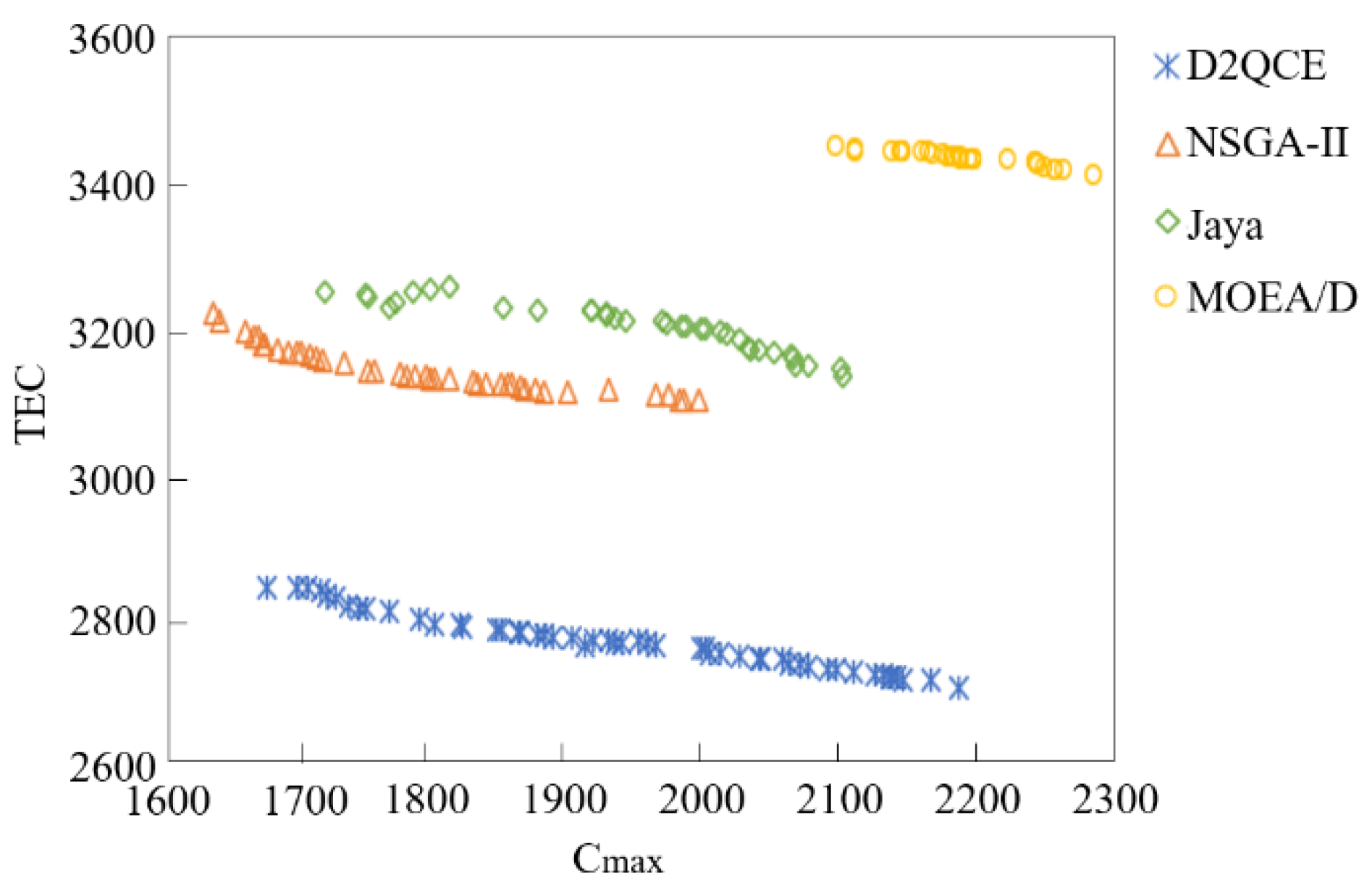 Systems 13 00170 g010
