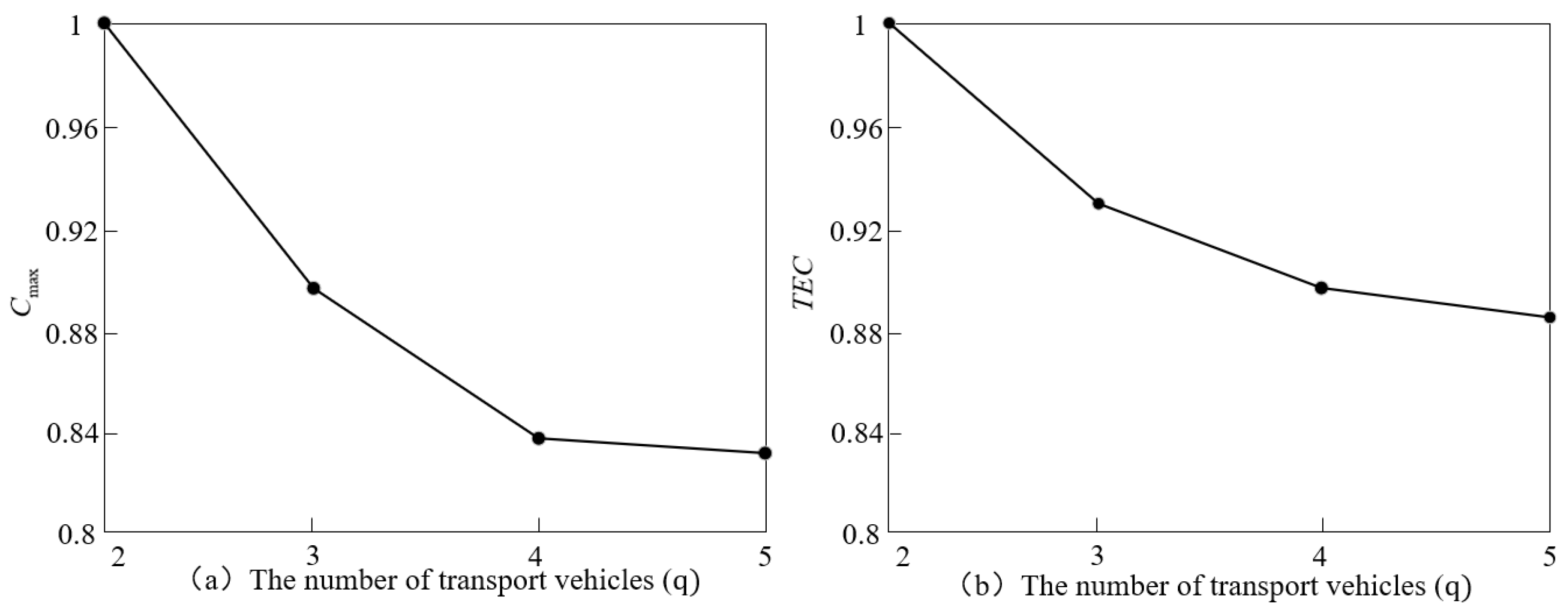 Systems 13 00170 g011