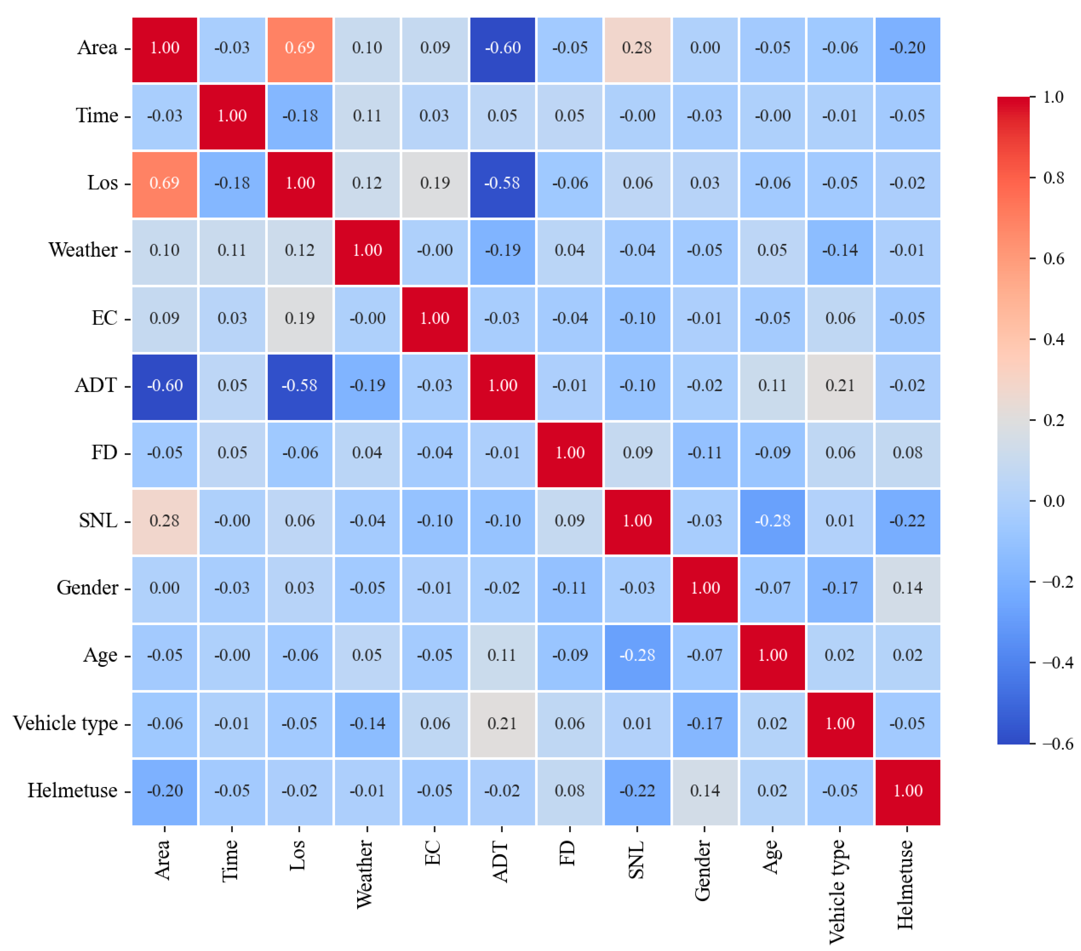 Systems 13 00171 g004