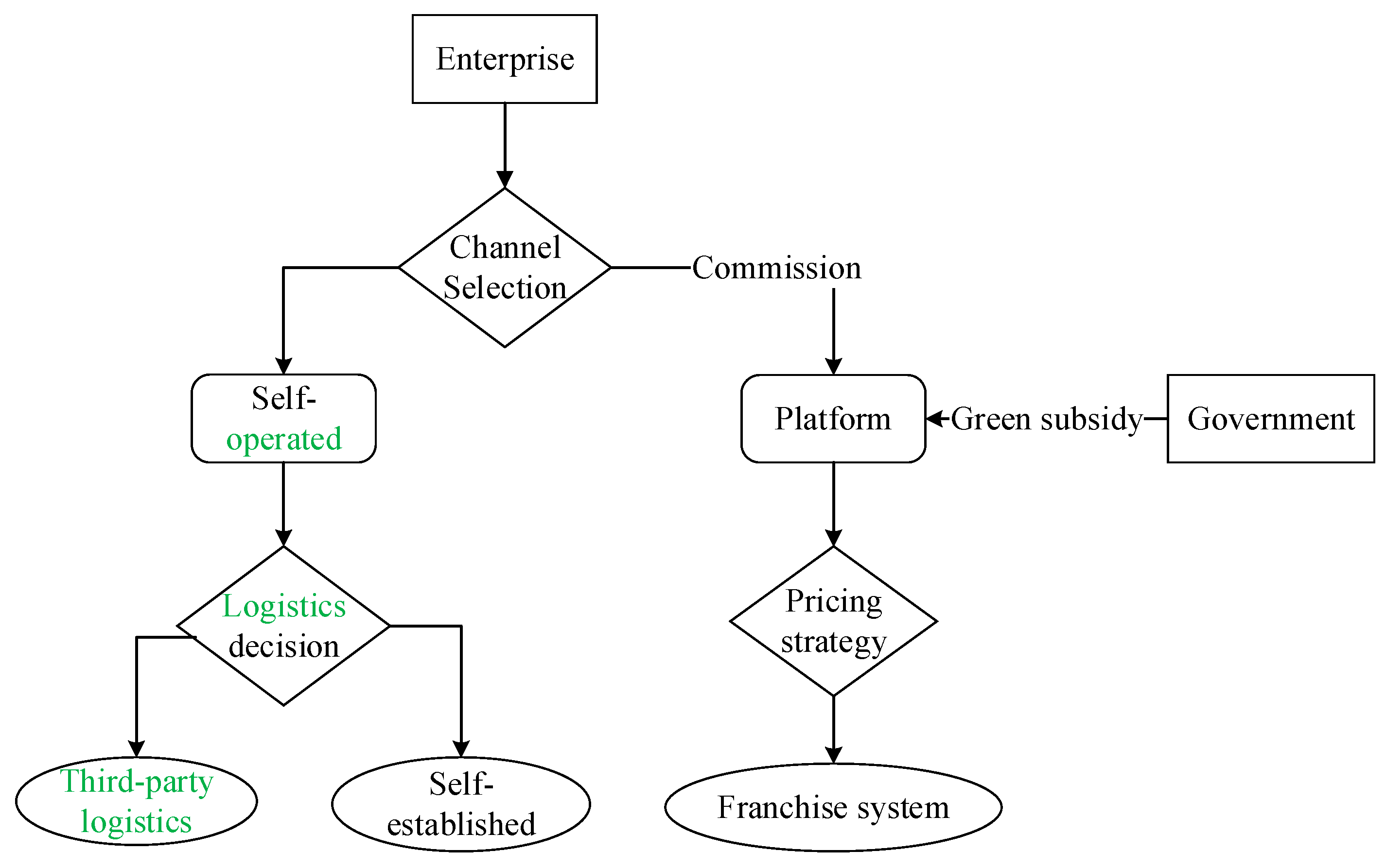 Systems 13 00172 g001