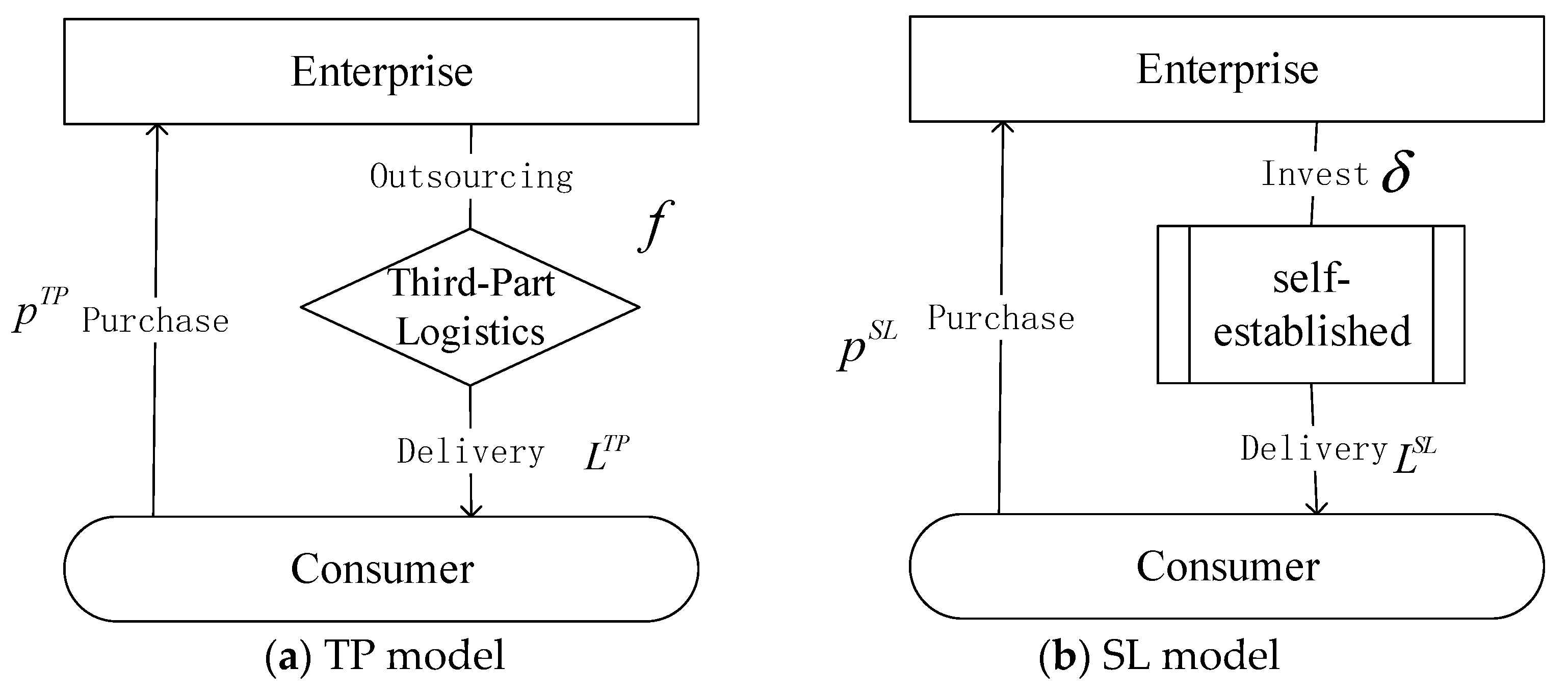 Systems 13 00172 g002