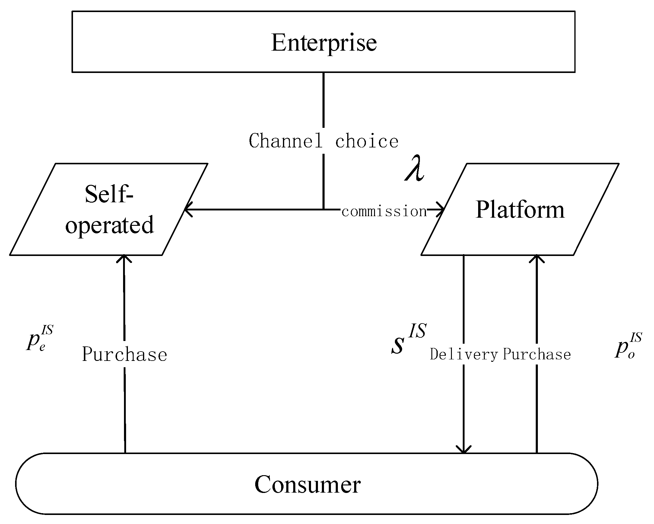 Systems 13 00172 g004