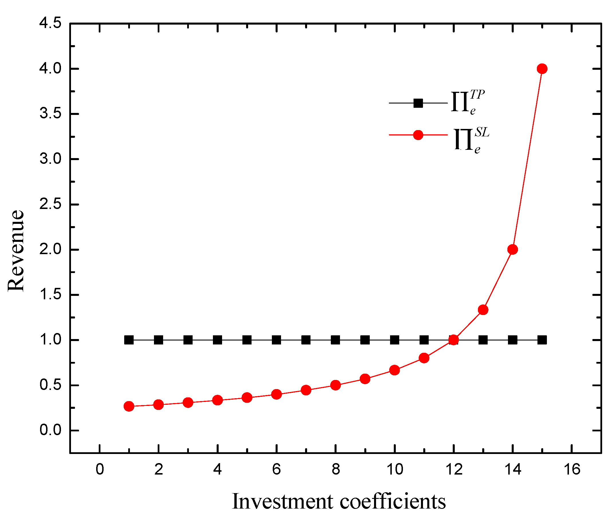 Systems 13 00172 g006
