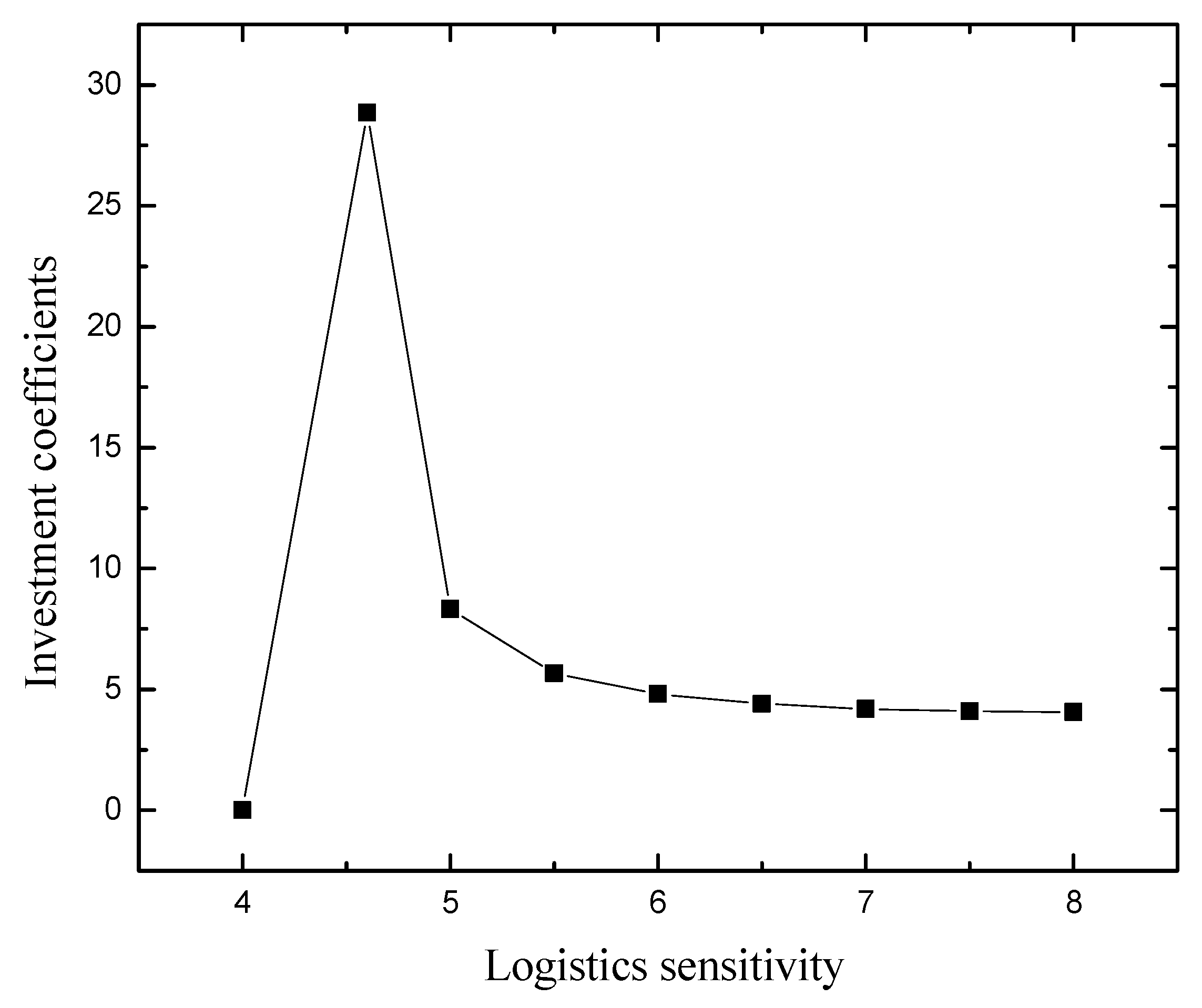 Systems 13 00172 g007
