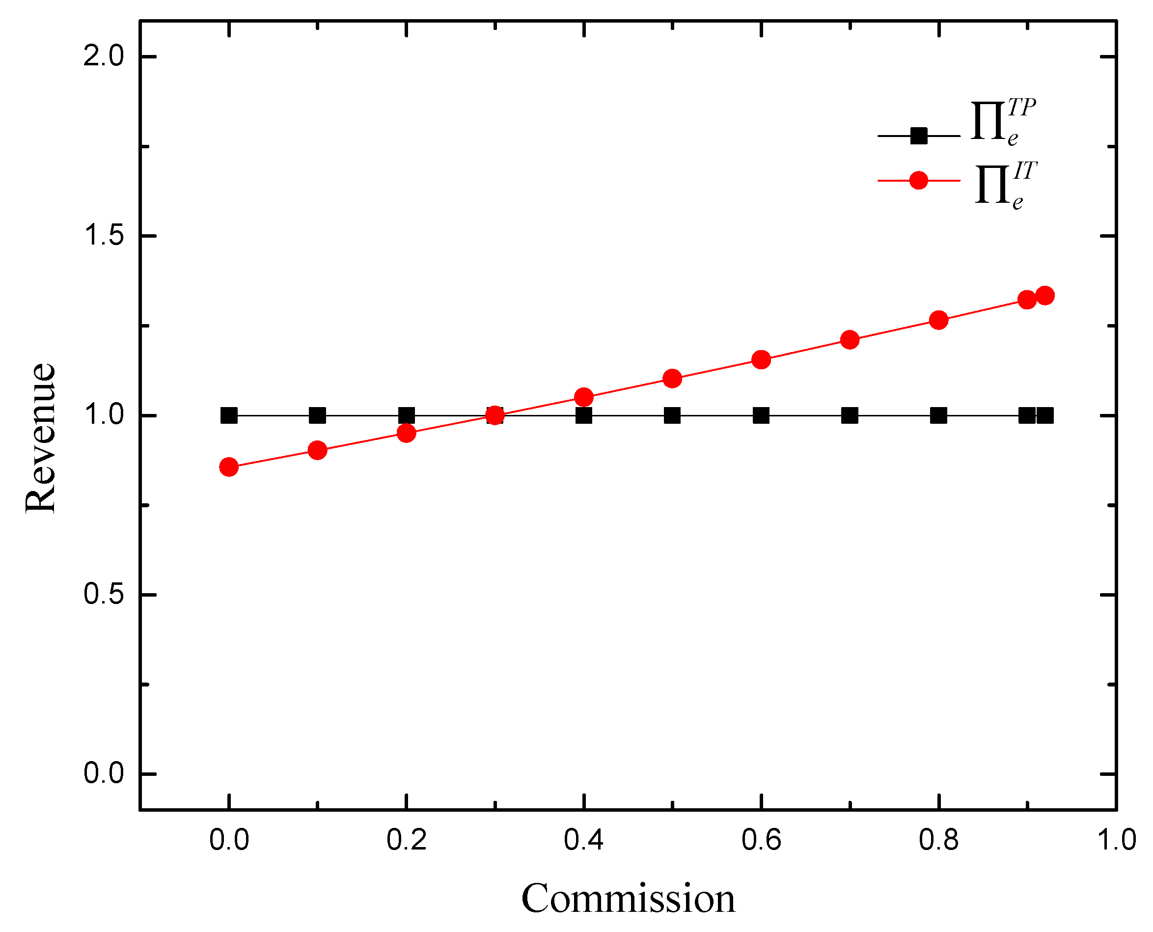 Systems 13 00172 g008