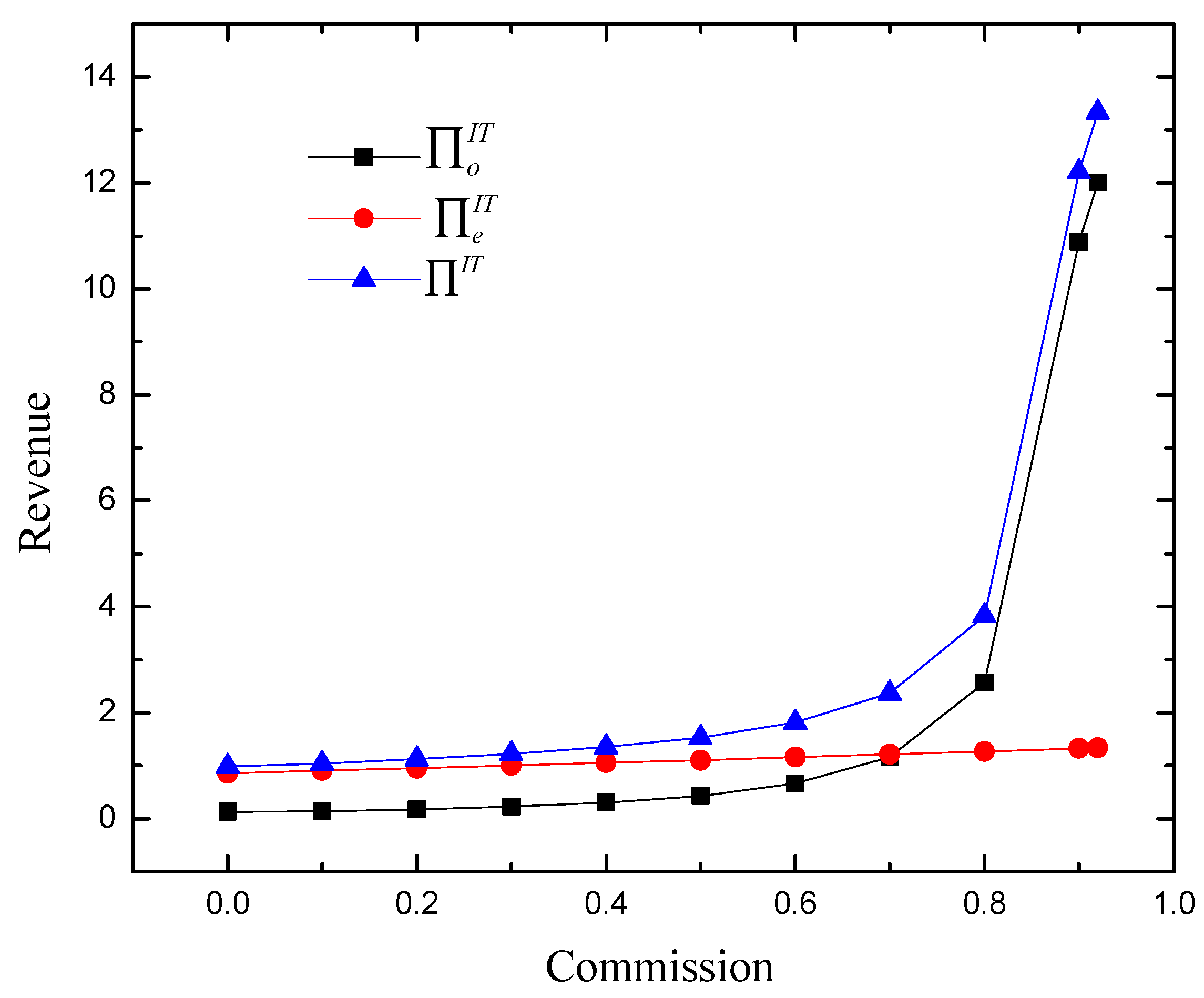 Systems 13 00172 g009