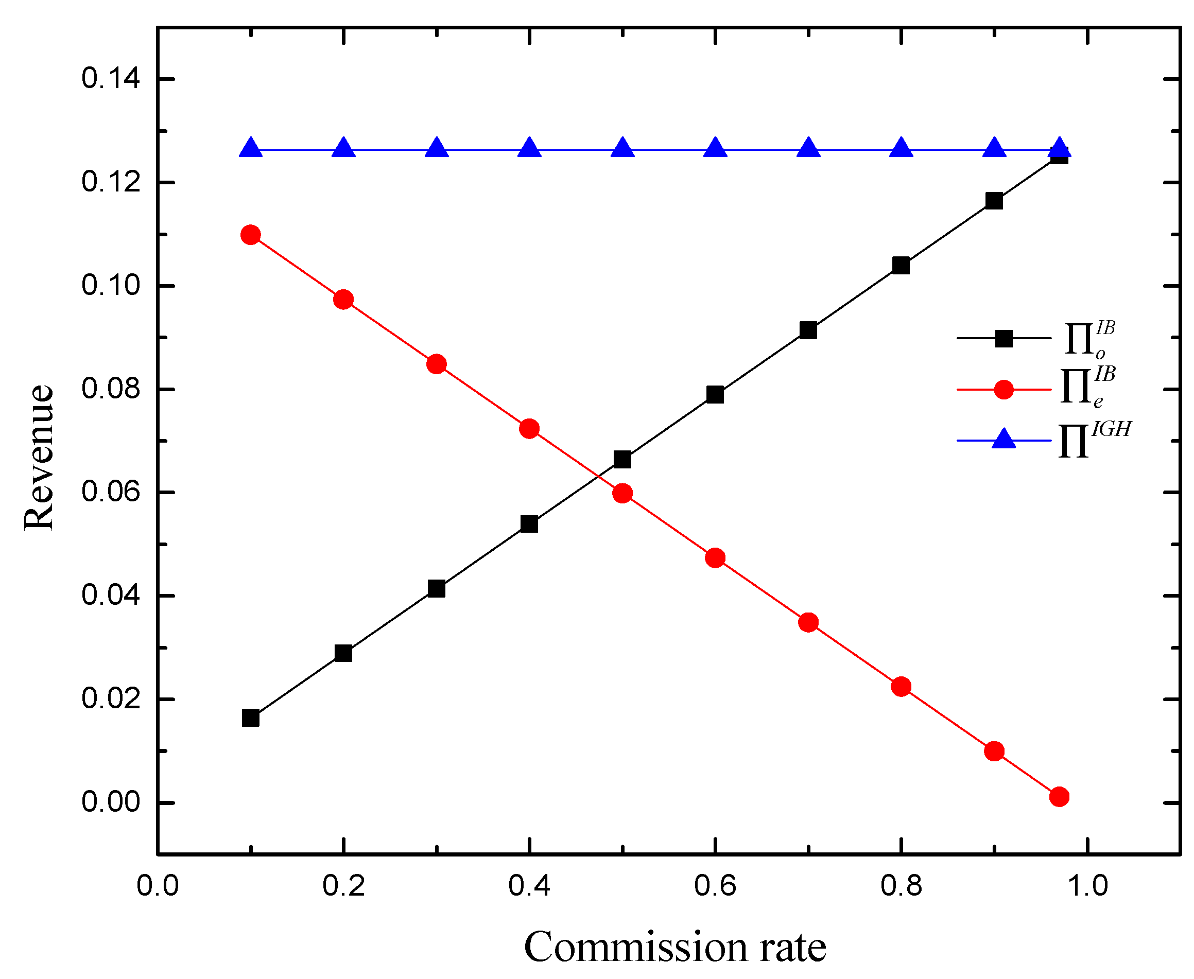 Systems 13 00172 g010