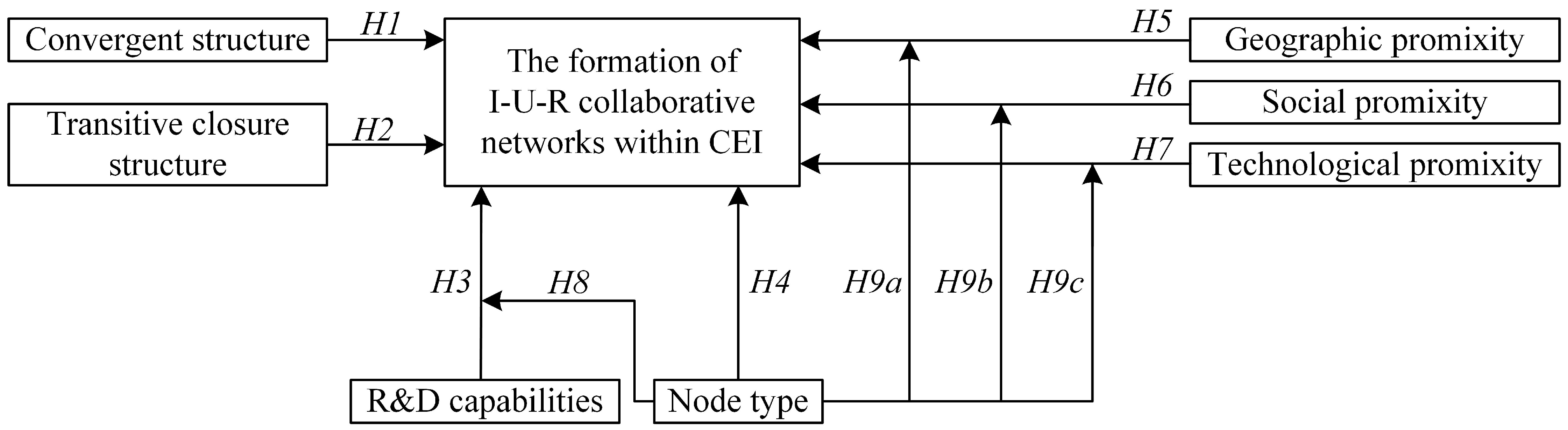 Systems 13 00173 g001