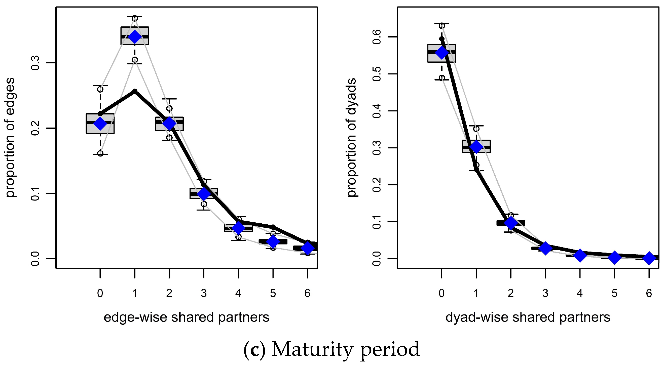 Systems 13 00173 g003b