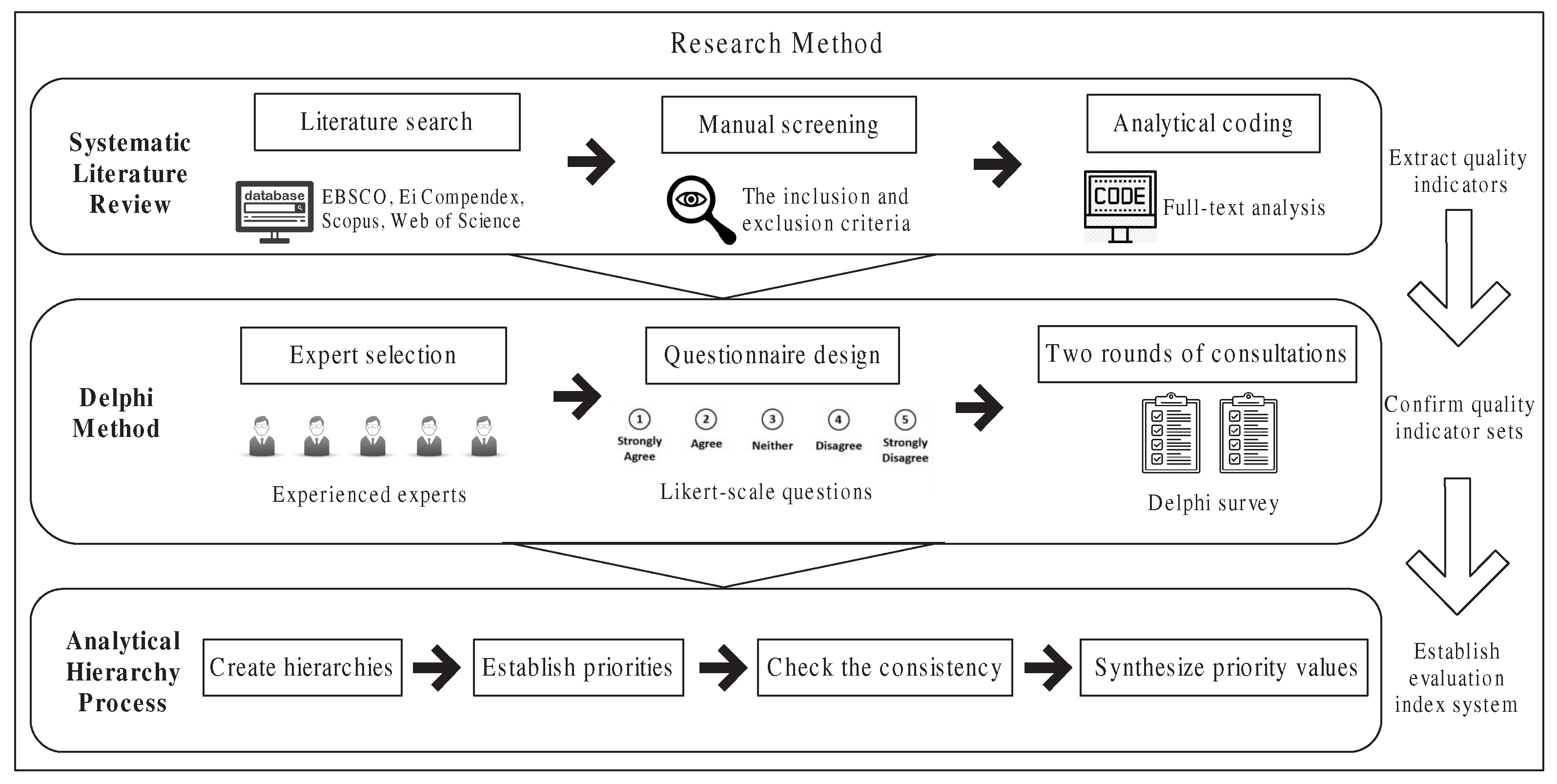 Systems 13 00174 g001