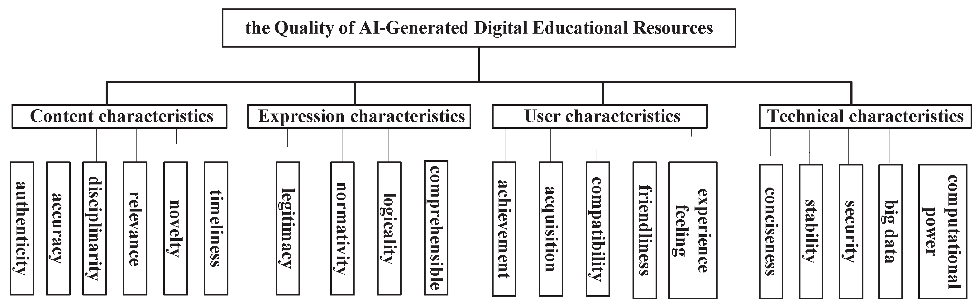 Systems 13 00174 g002
