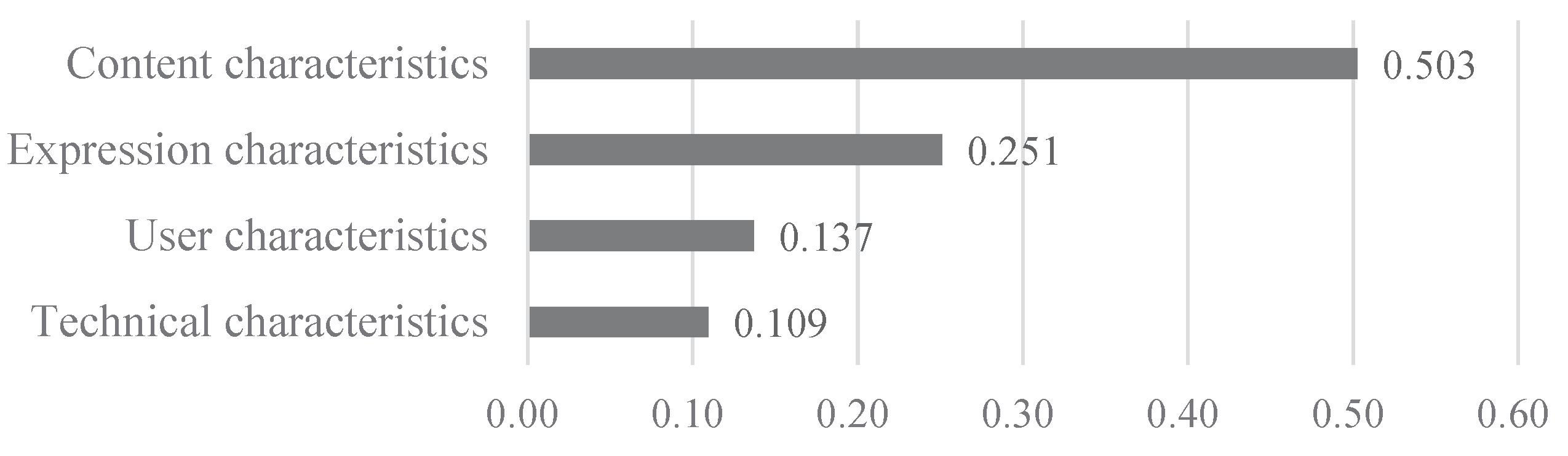 Systems 13 00174 g003