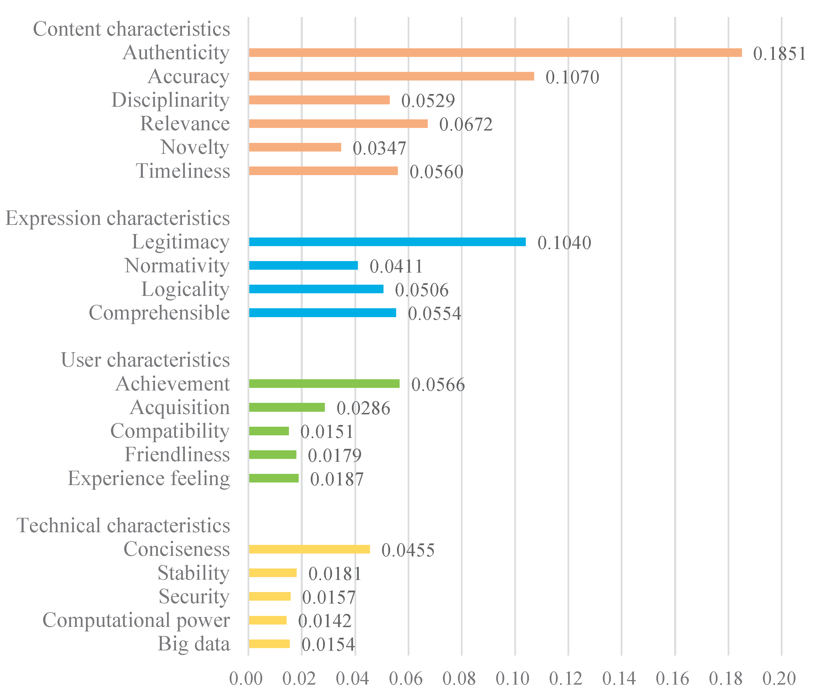 Systems 13 00174 g004