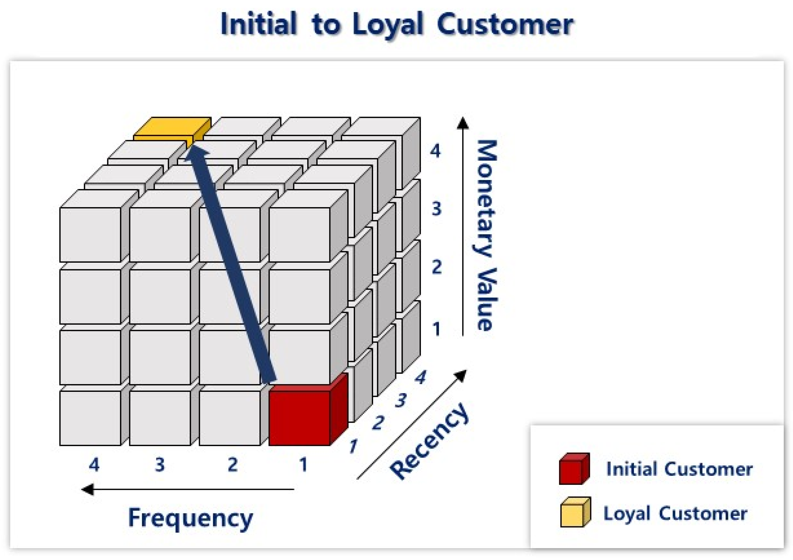 Systems 13 00175 g002