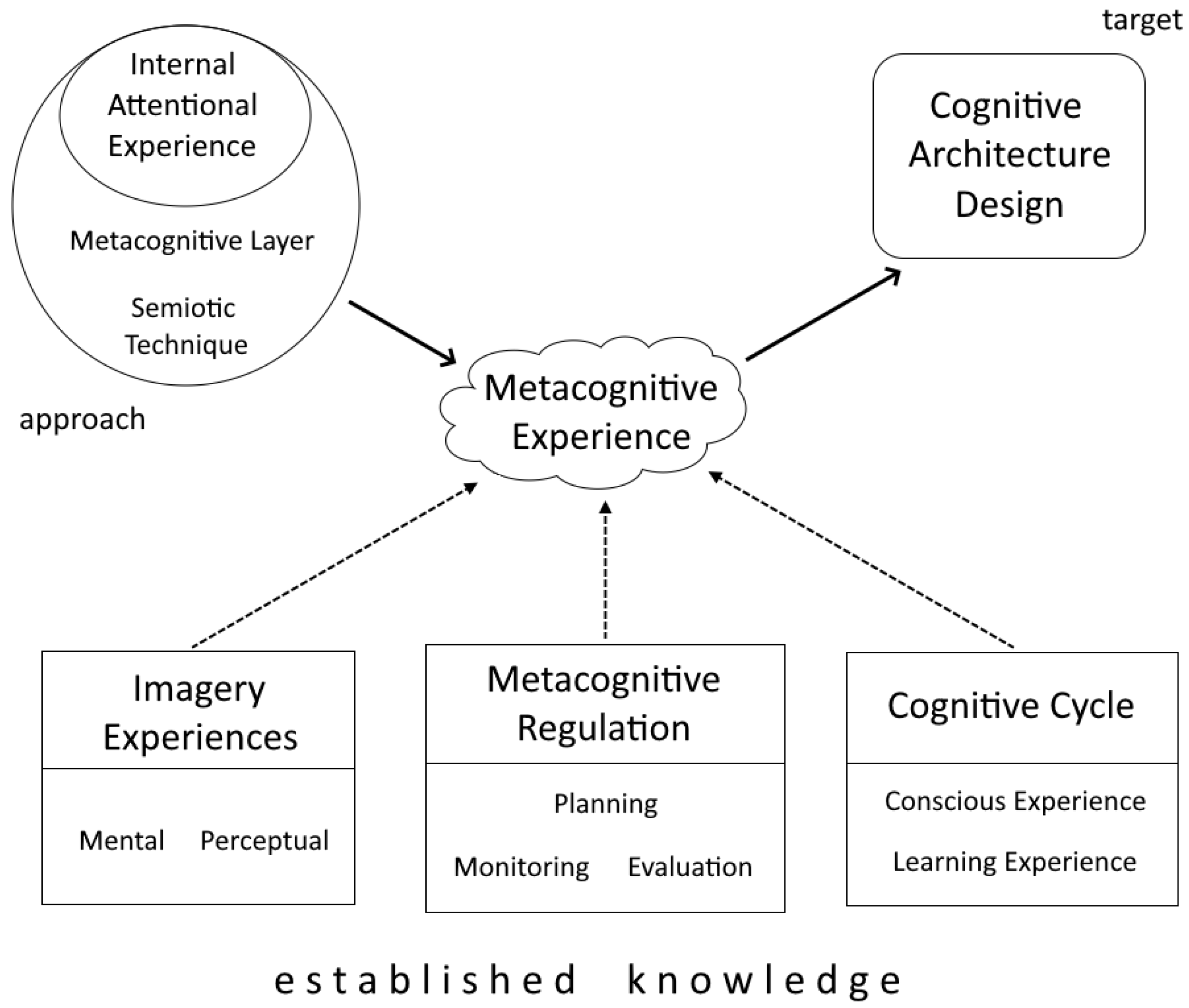Systems 13 00177 g001