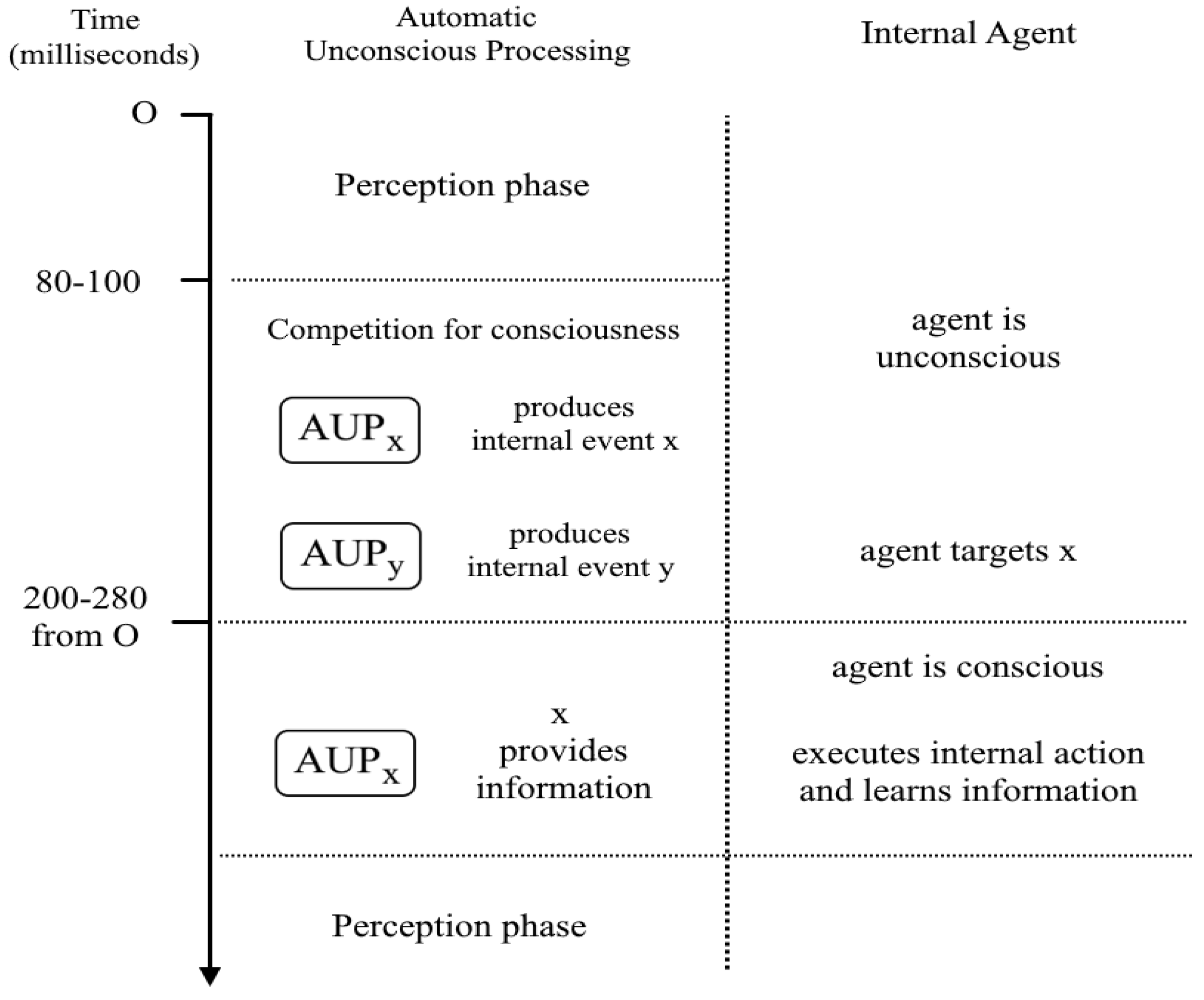 Systems 13 00177 g002