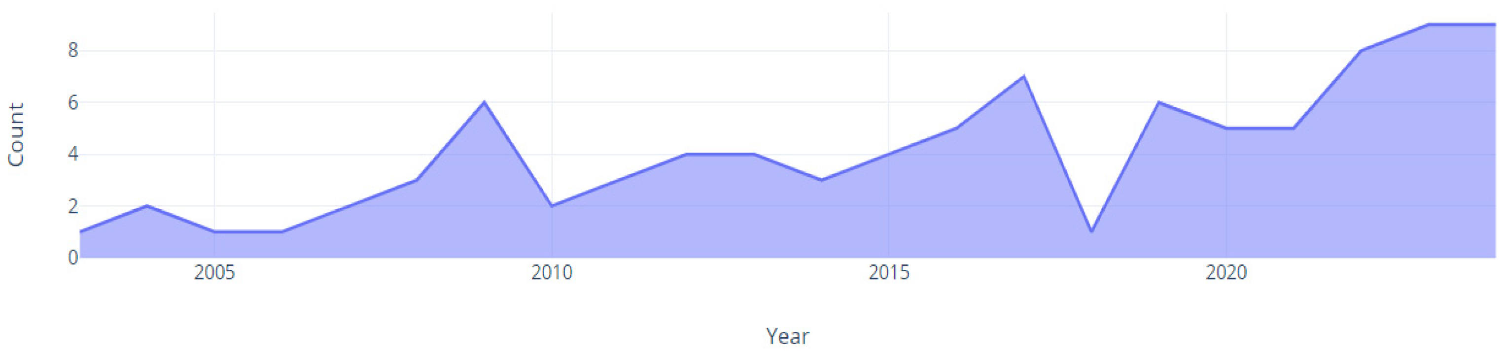 Systems 13 00177 g004