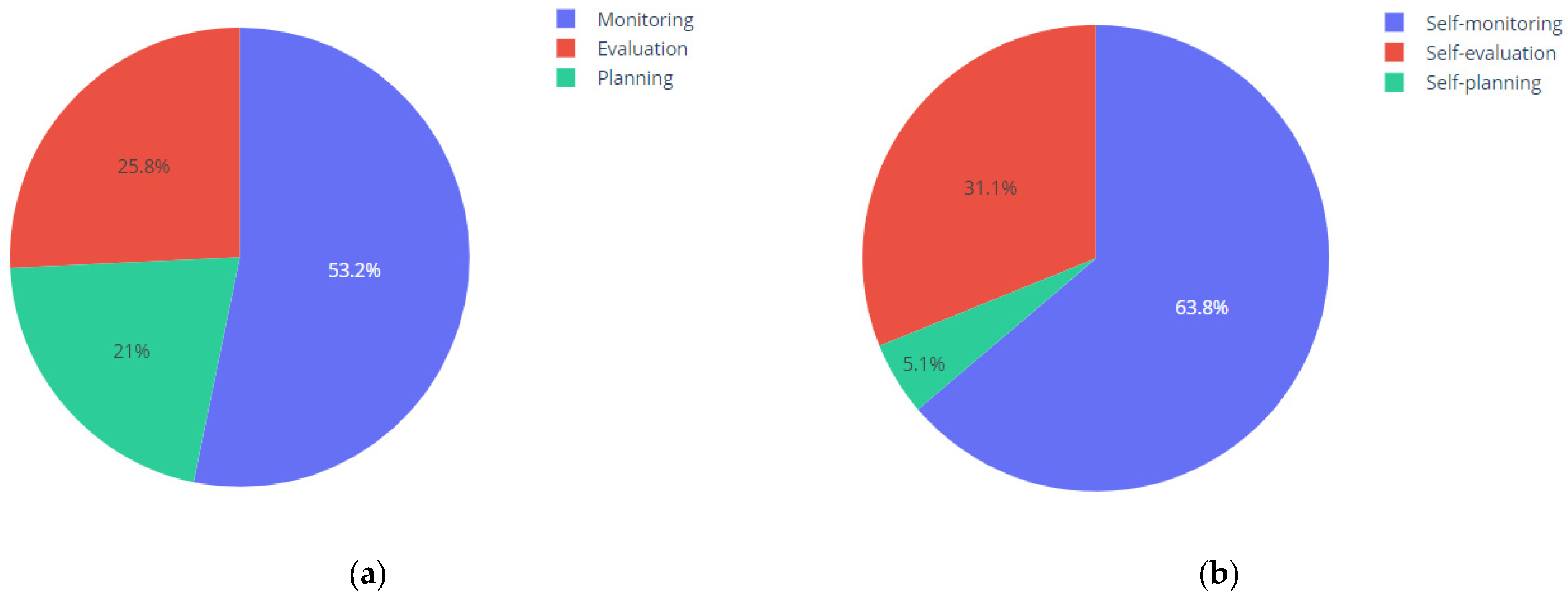 Systems 13 00177 g005