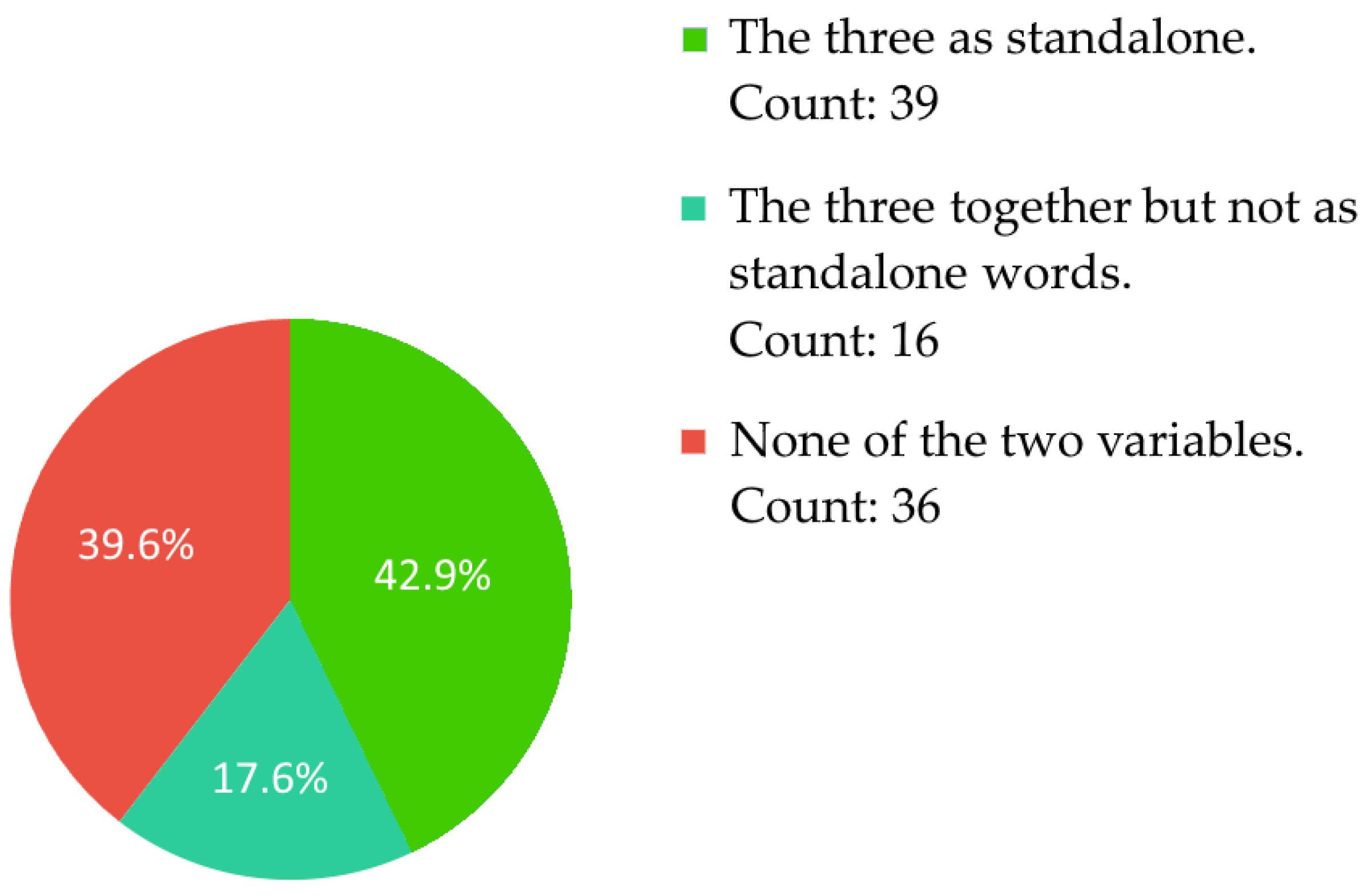 Systems 13 00177 g006