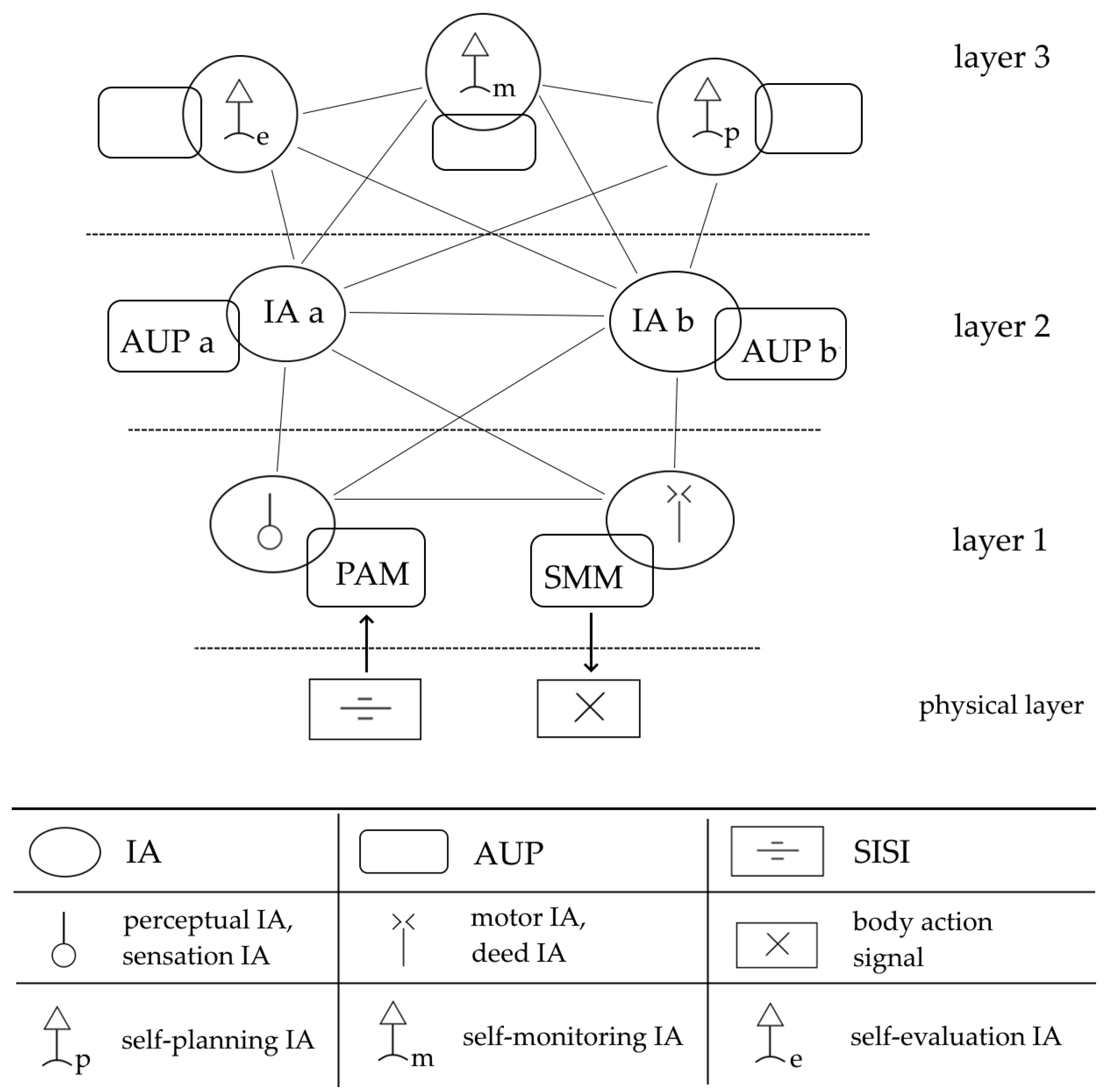 Systems 13 00177 g008