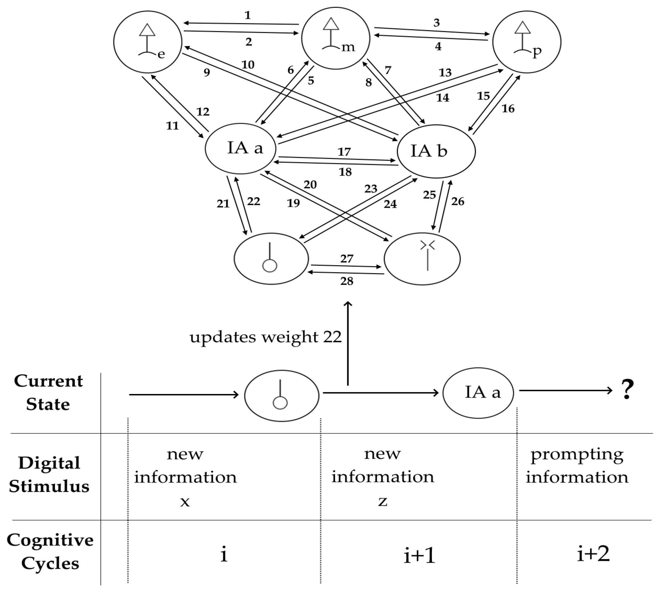 Systems 13 00177 g009