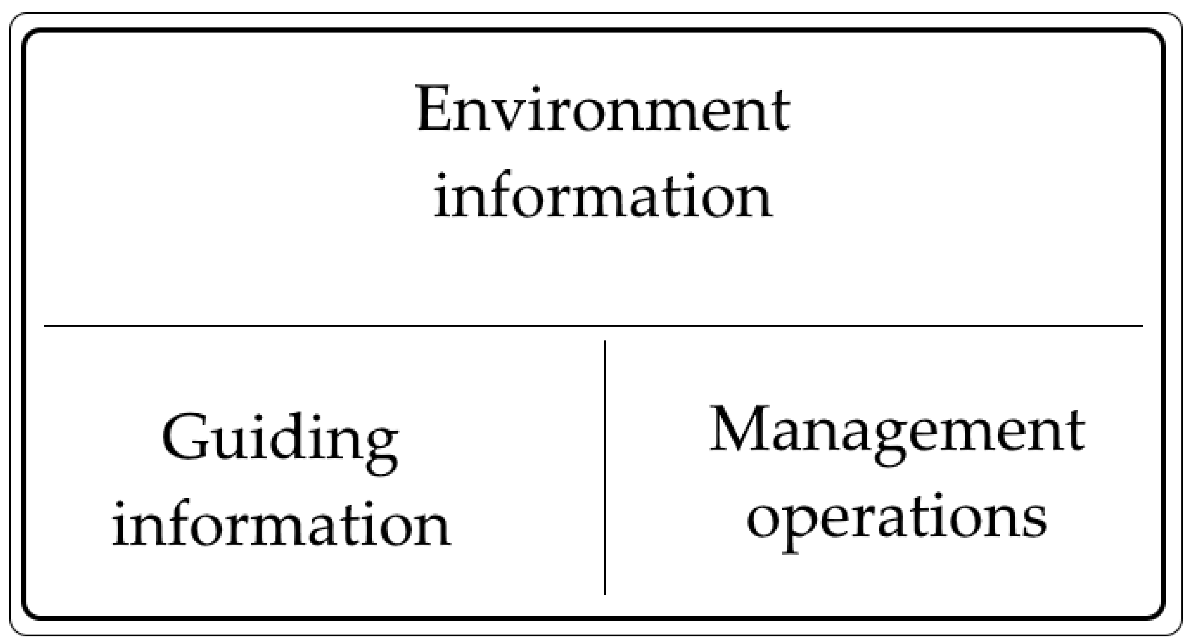 Systems 13 00177 g010
