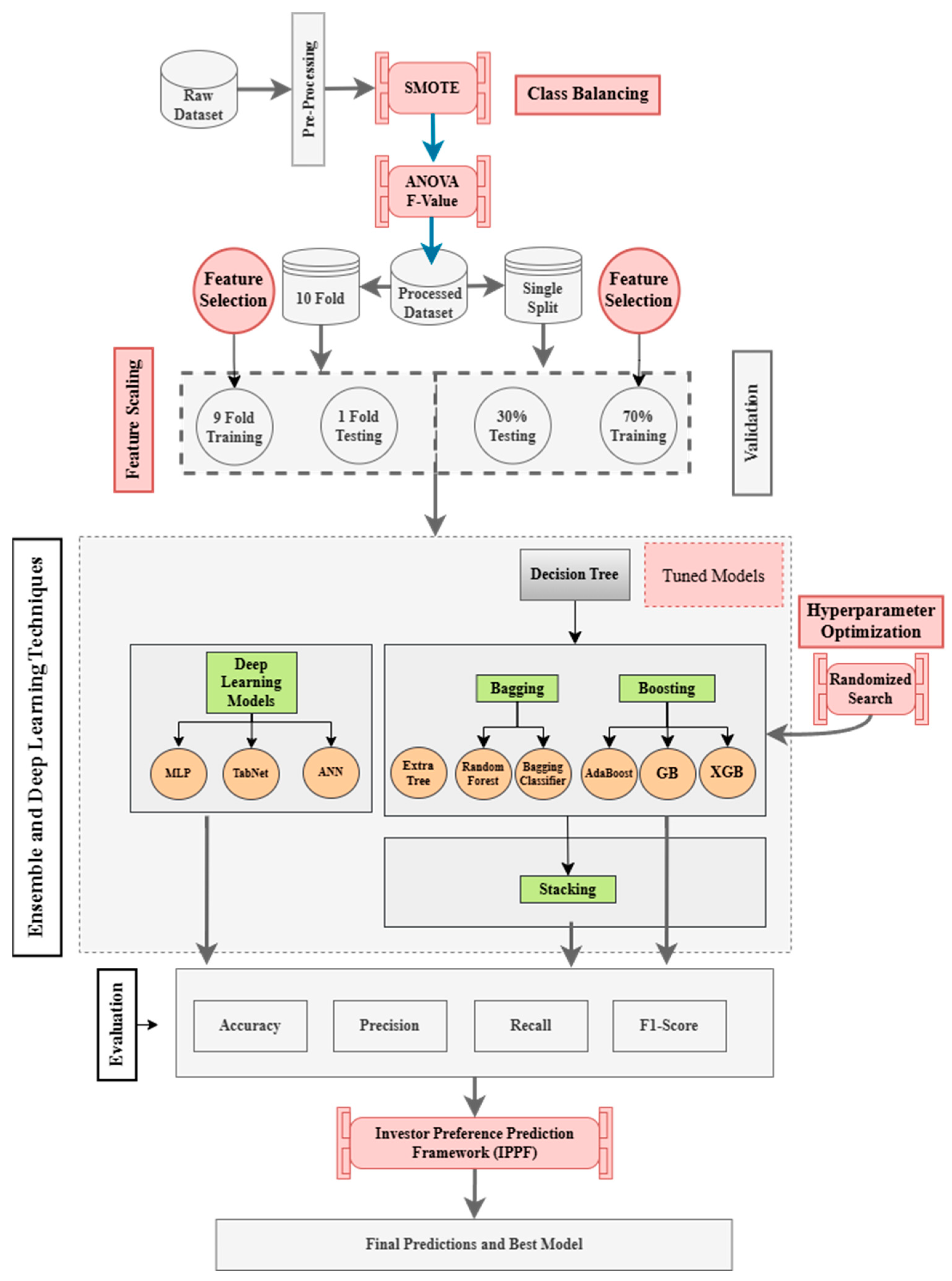 Systems 13 00179 g001