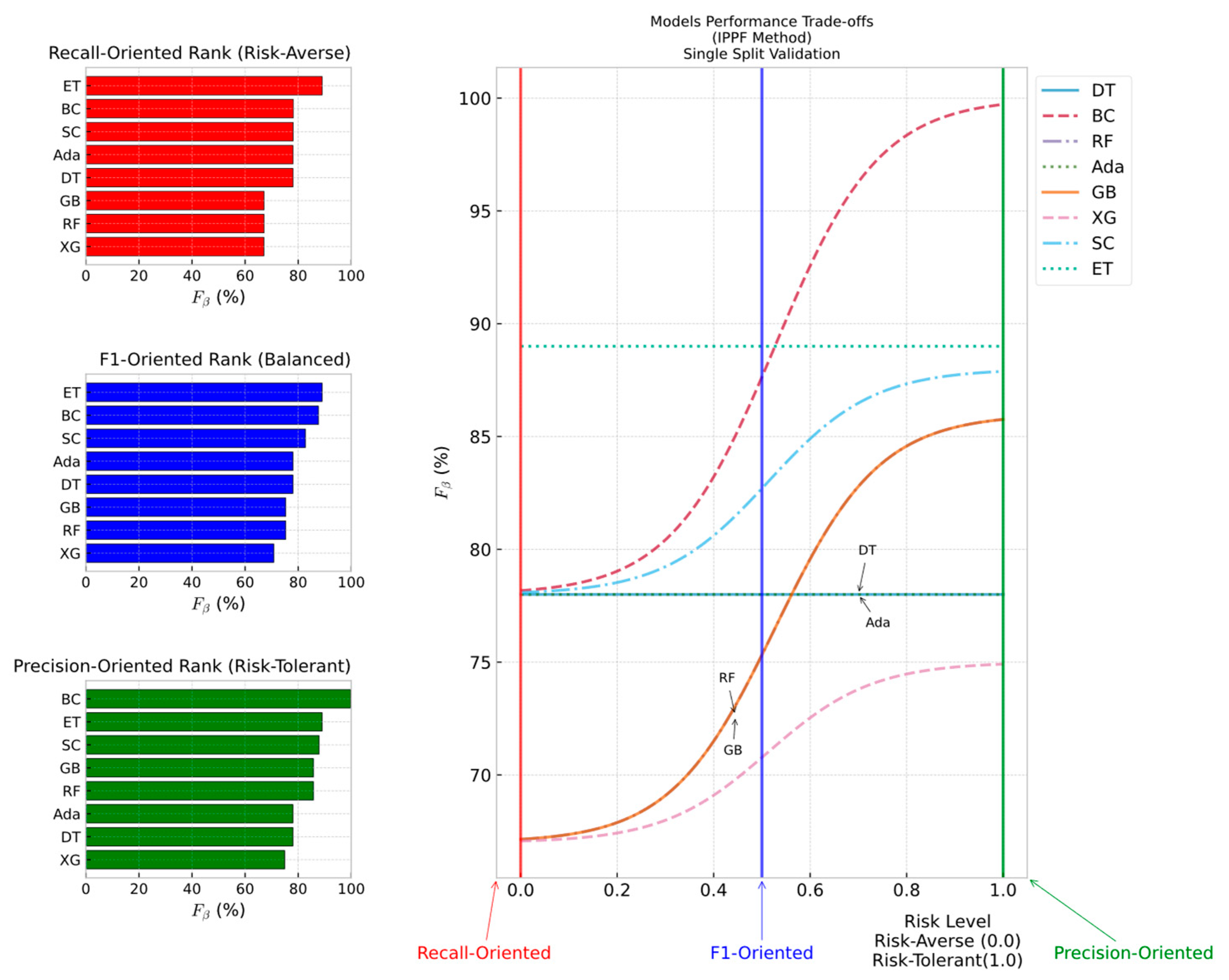 Systems 13 00179 g004