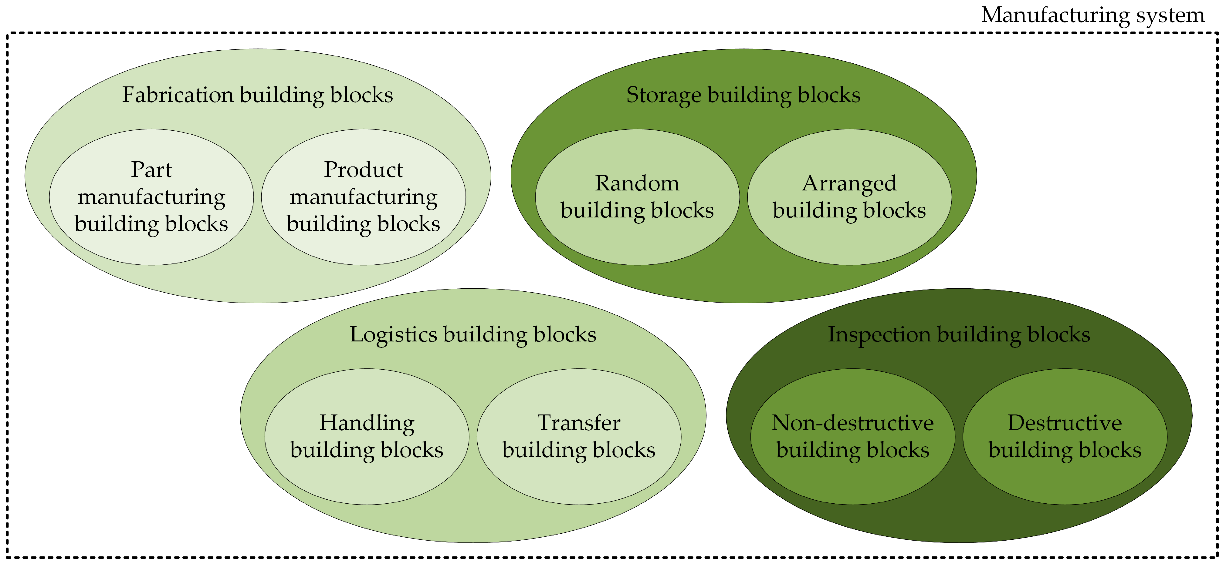 Systems 13 00180 g002