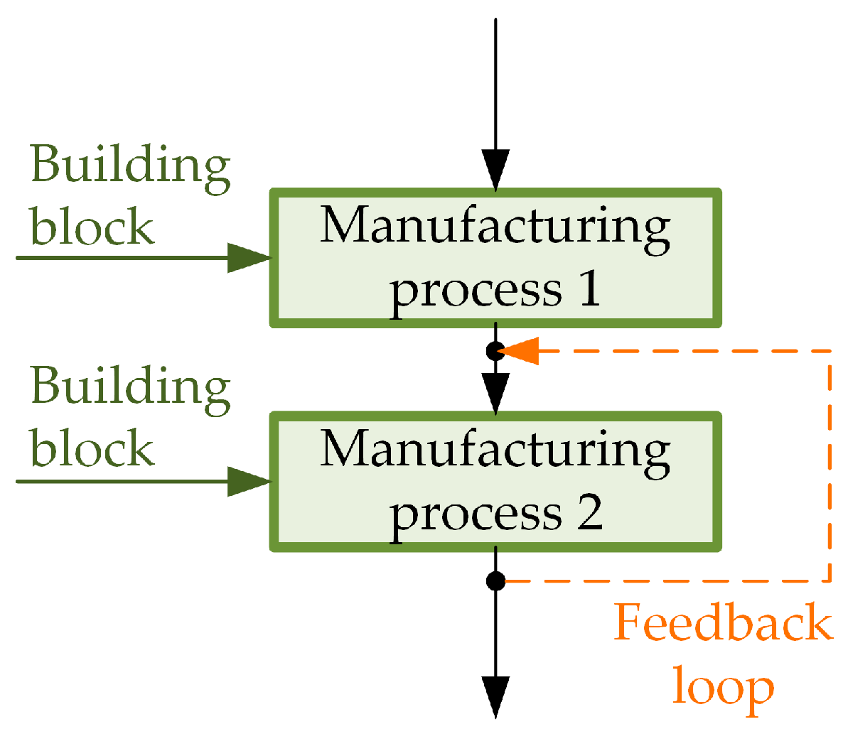 Systems 13 00180 g003