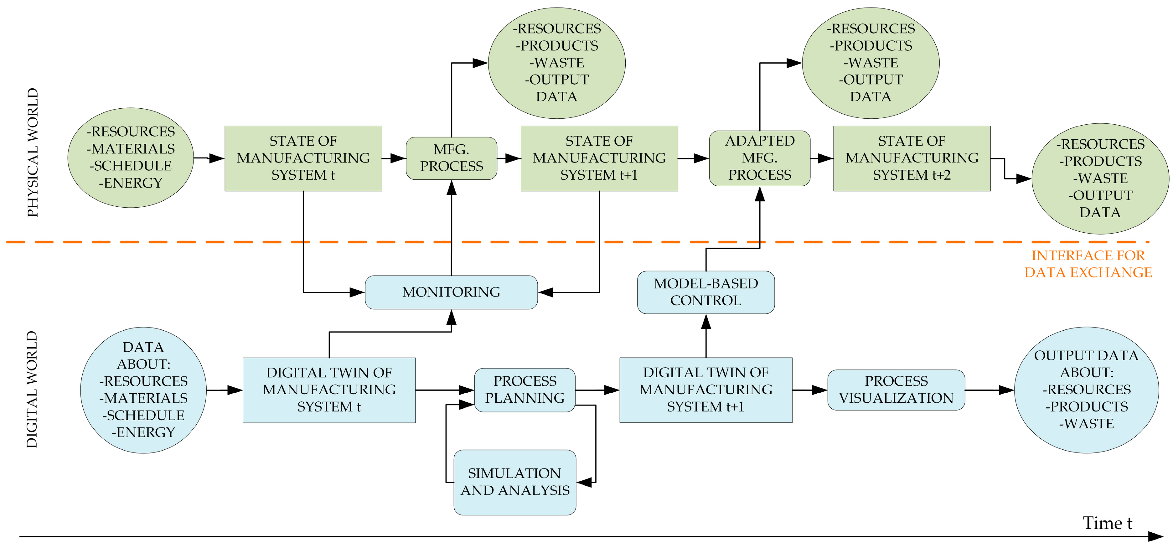 Systems 13 00180 g004