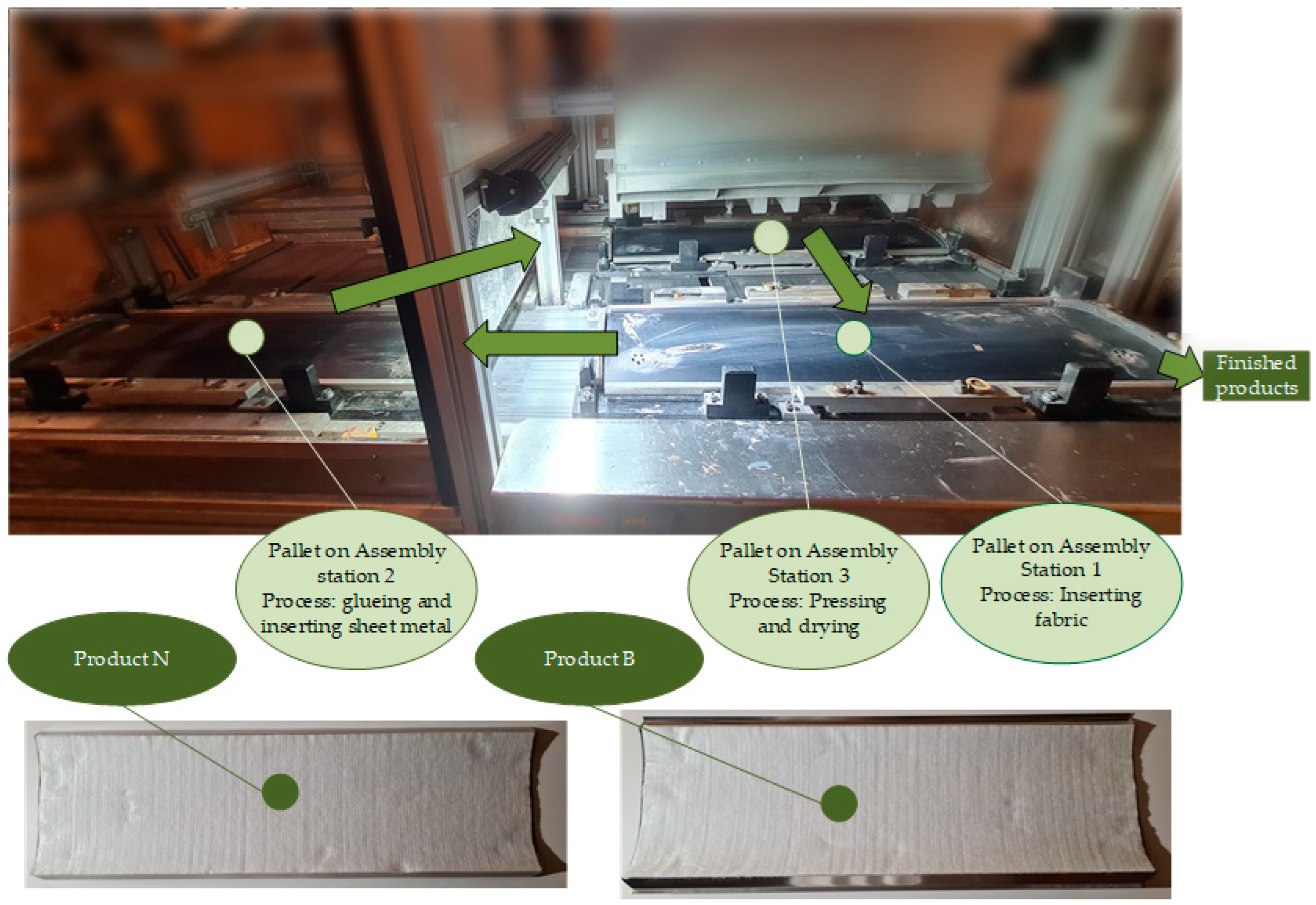 Systems 13 00180 g005